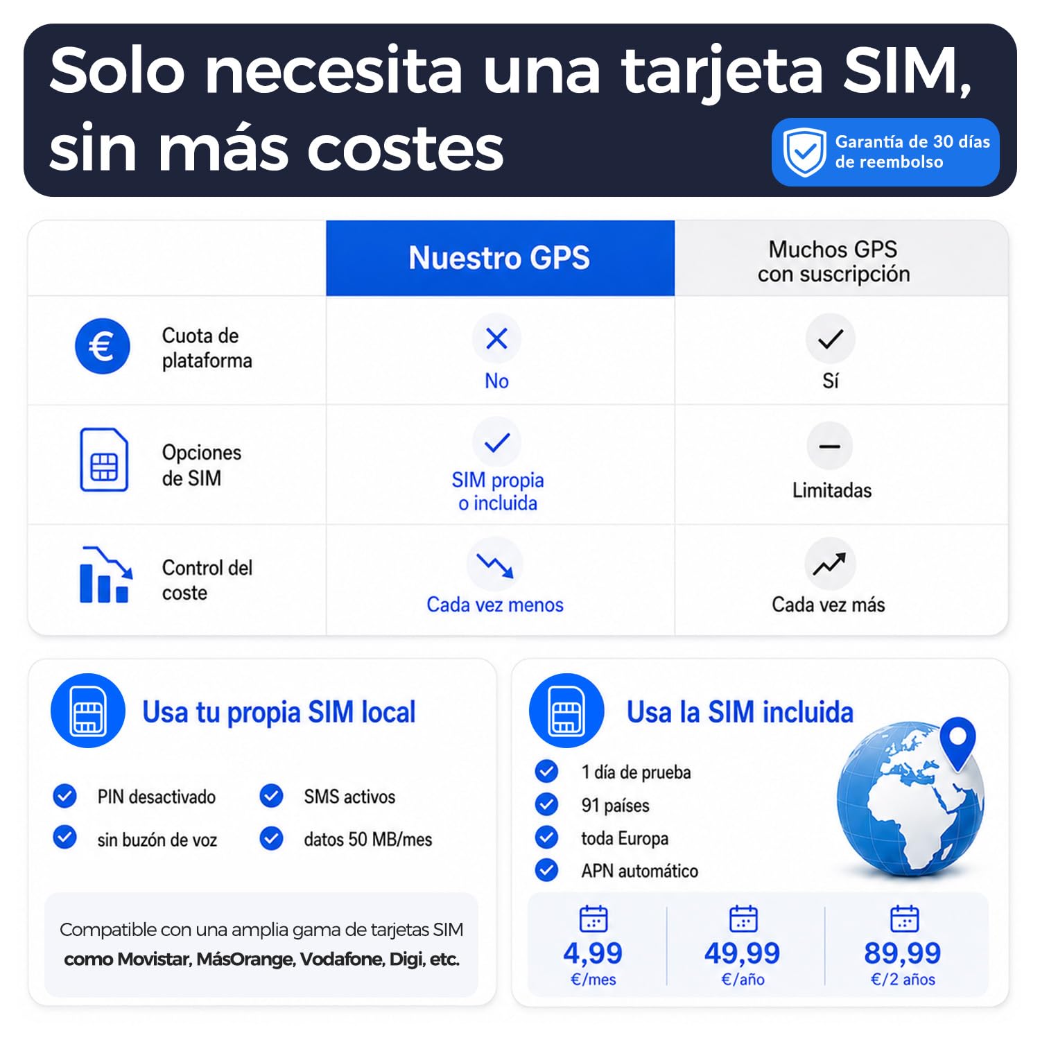WINNES Localizador GPS para Coche con SIM, Rastreador GPS Sin Suscripción | Alerta Antirrobo Móvil, Seguimiento en Tiempo Real, Geovalla, Historial 180 Días, Batería 10000 mAh, Gestión de Flotas, IP65