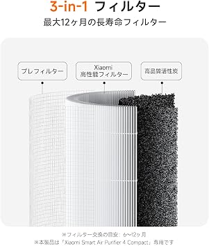 Genuine Xiaomi Brand Smart Air Purifier, Filter for 4 Compact, Pollen