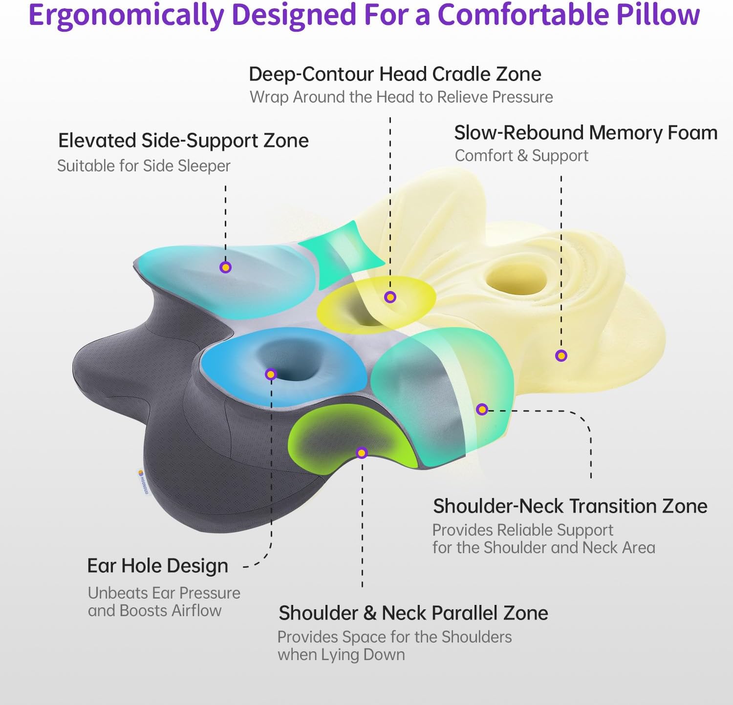 Cervical Memory Foam Pillow with Ear Pockets for Side Sleepers, Piercing Relief Orthopedic Neck Support, Ergonomic Butterfly Bed Pillow for Ear Pain & Earrings, Cooling Pillowcase - Image 4