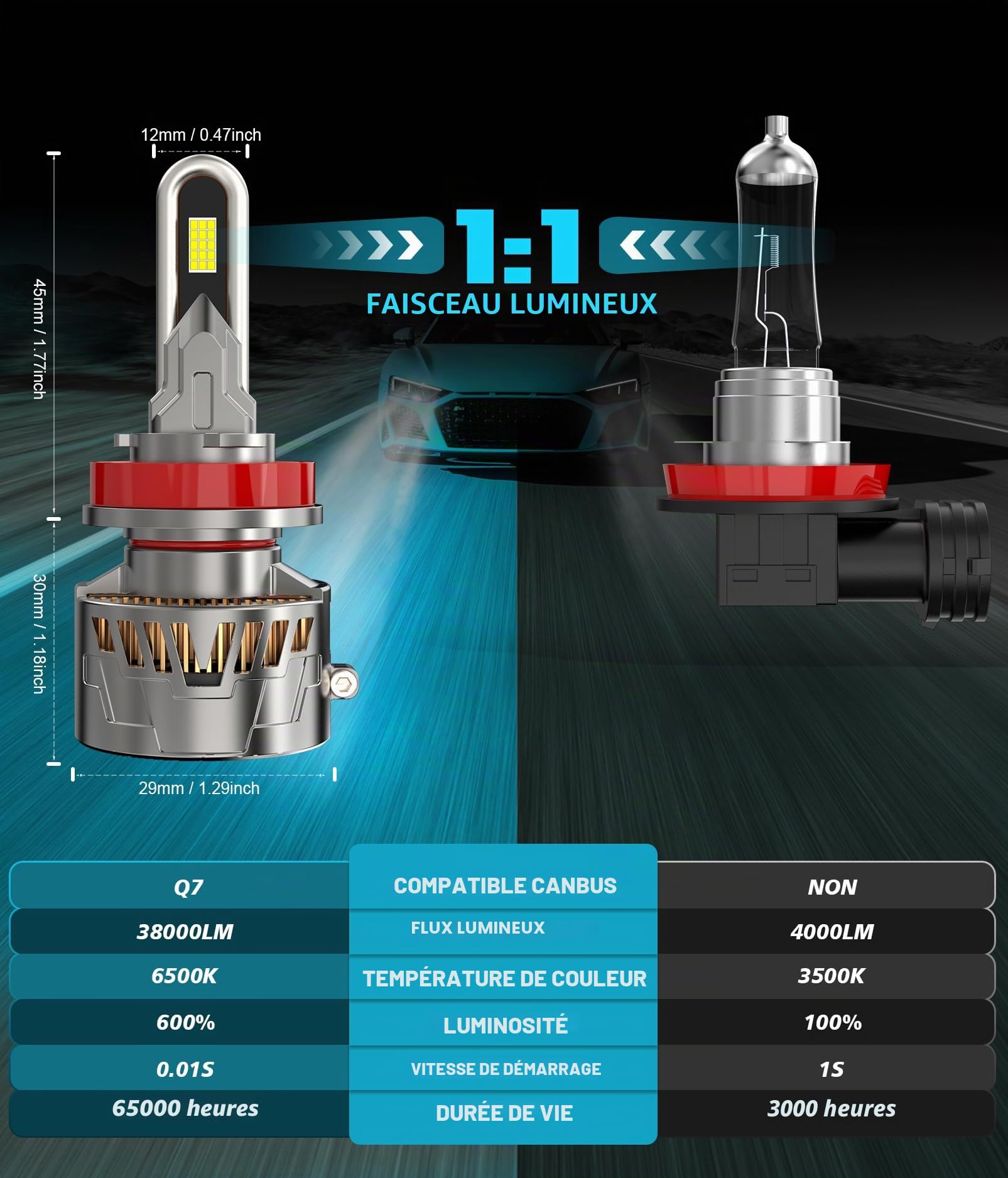 Ampoule LED H11 Kit d'éclairage LED de remplacement 38000LM 160W, Plug and Play Taille 1:1 Phare H11 Feux de route et de croisement blancs 6500K pour voitures 12V