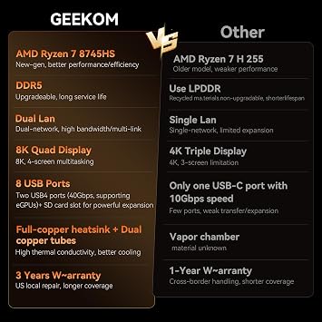 GEEKOM AX8 Max Silent Operation Mini PC Office/Multitasking/NAS, AMD Ryzen 7 8745HS |16GB DDR5 1TB SSD|Windows 11 Pro |Radeon 780M, USB4.0(40Gbps), Dual 2.5GbE LAN |8K Quad Display, SD Card Slot