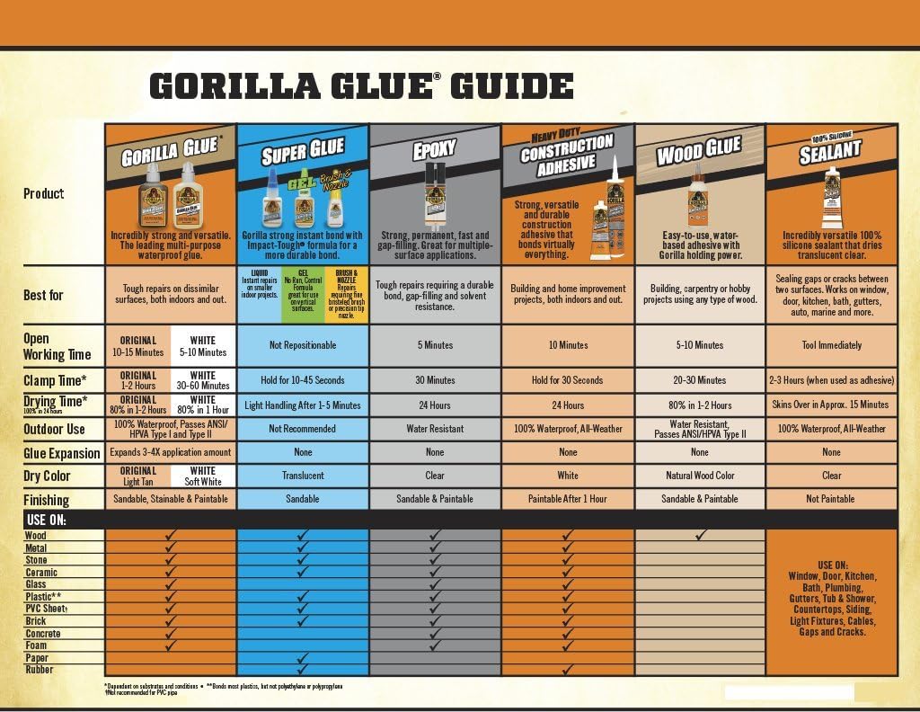 Gorilla Original Waterproof Polyurethane Glue, 8 ounce Bottle, Brown, (Pack of 3)
