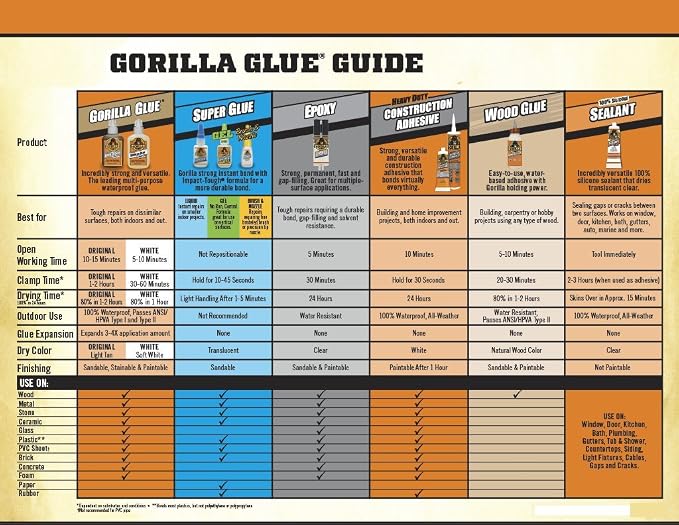 Pegamento de poliuretano impermeable Gorilla original, 8 oz, pack de 3 miniatura 4