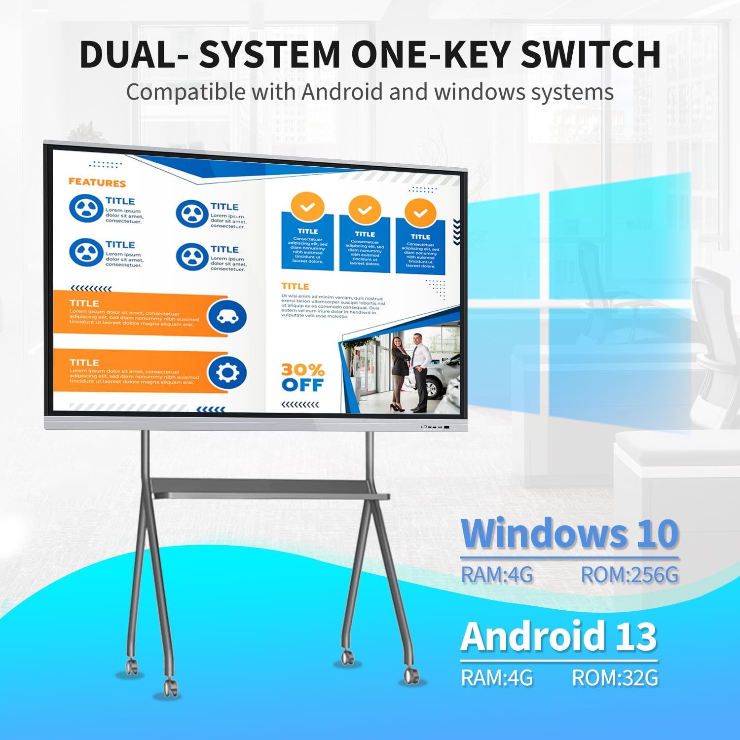 Image showing the dual system capability of the smart board, highlighting Windows 10 (Core i5, 4GB RAM, 256GB SSD) and Android 13 (4GB RAM, 32GB ROM) operating systems.