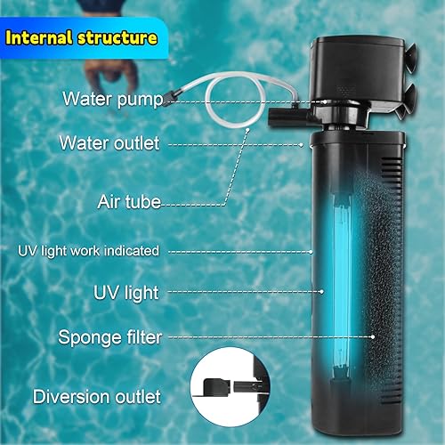 Miniatura 7 de Filtro de acuario UV de 600 GPH para tanque de 75-300 galones, tanque grande de tortugas de peces, máquina de limpieza de agua verde, filtro