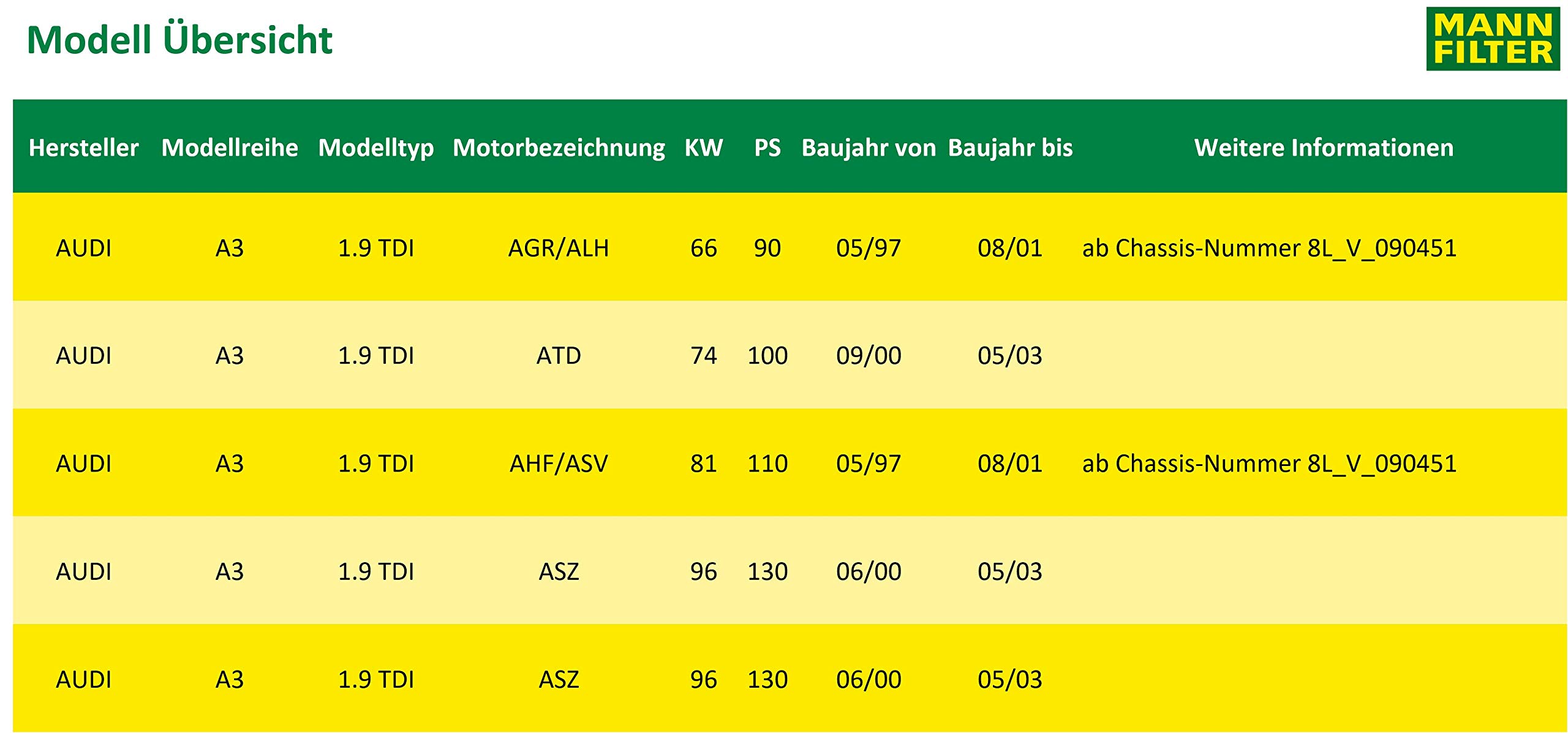Original MANN-FILTER Wartungspaket aus 1x Luftfilter C 37 153, 1x Kraftstofffilter WK 853/3 x, 1x Innenraumfilter CUK 2862 und 1x Ölfilter HU 726/2 x - Für PKW