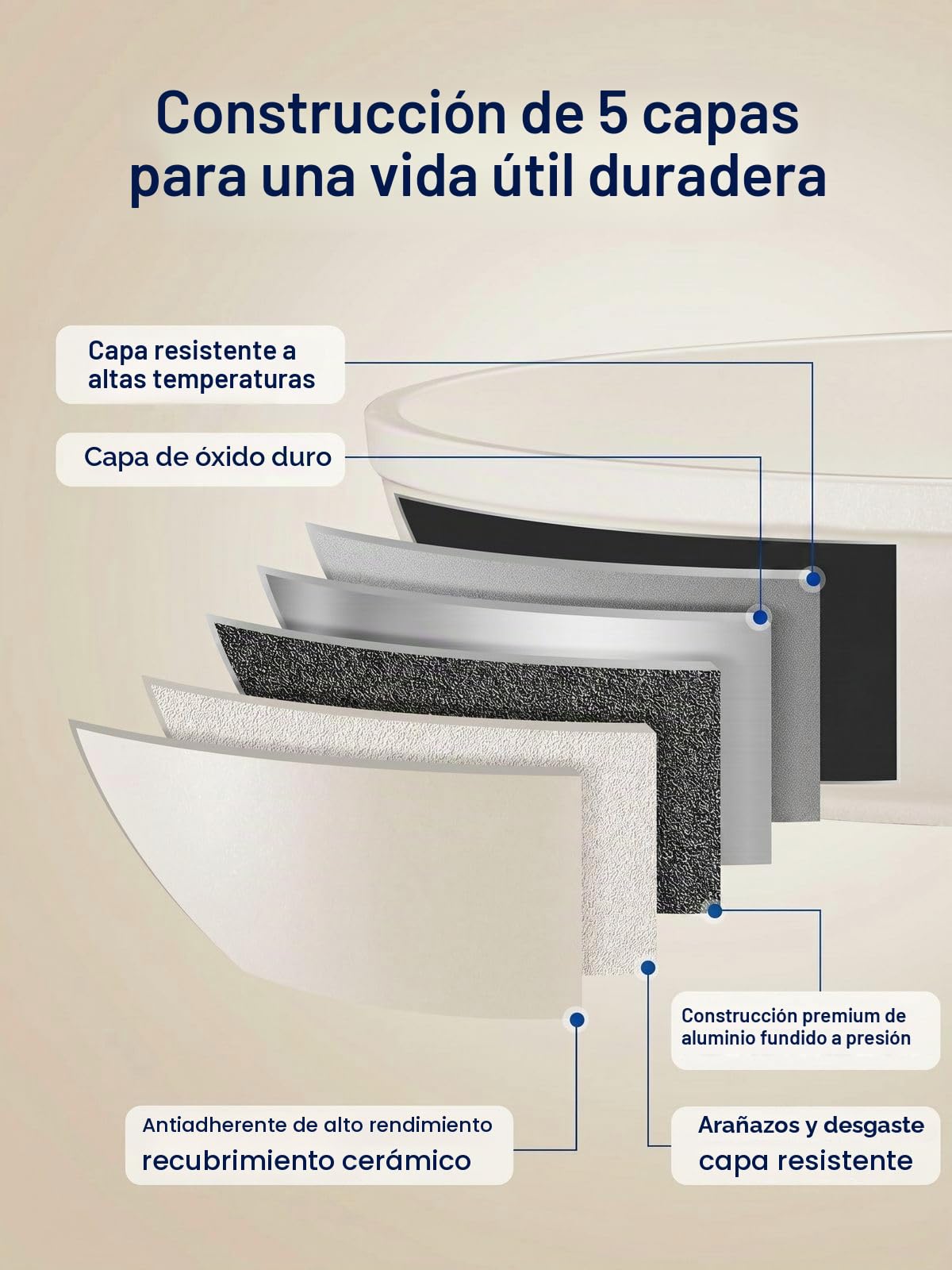 Juego de ollas y sartenes FOHERE, cerámica antiadherente, 15 piezas | Apto para inducción, incluye cacerolas de 16/18cm, sartenes de 20/28cm, bandeja para pizza de 30cm y vaporera de 24cm, blanco