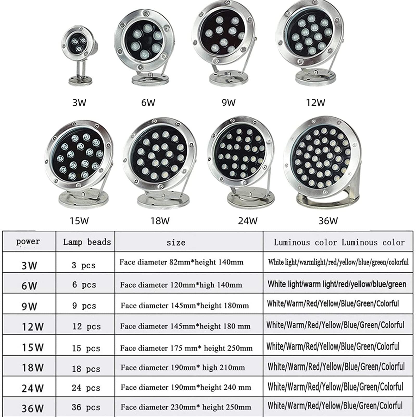 3er-Pack warmweiße Poolleuchte, IP68 wasserdichte Edelstahl-Schwimmbecken-Wasserspiel-Brunnenleuchte (Color : 24v, Size : 9w)