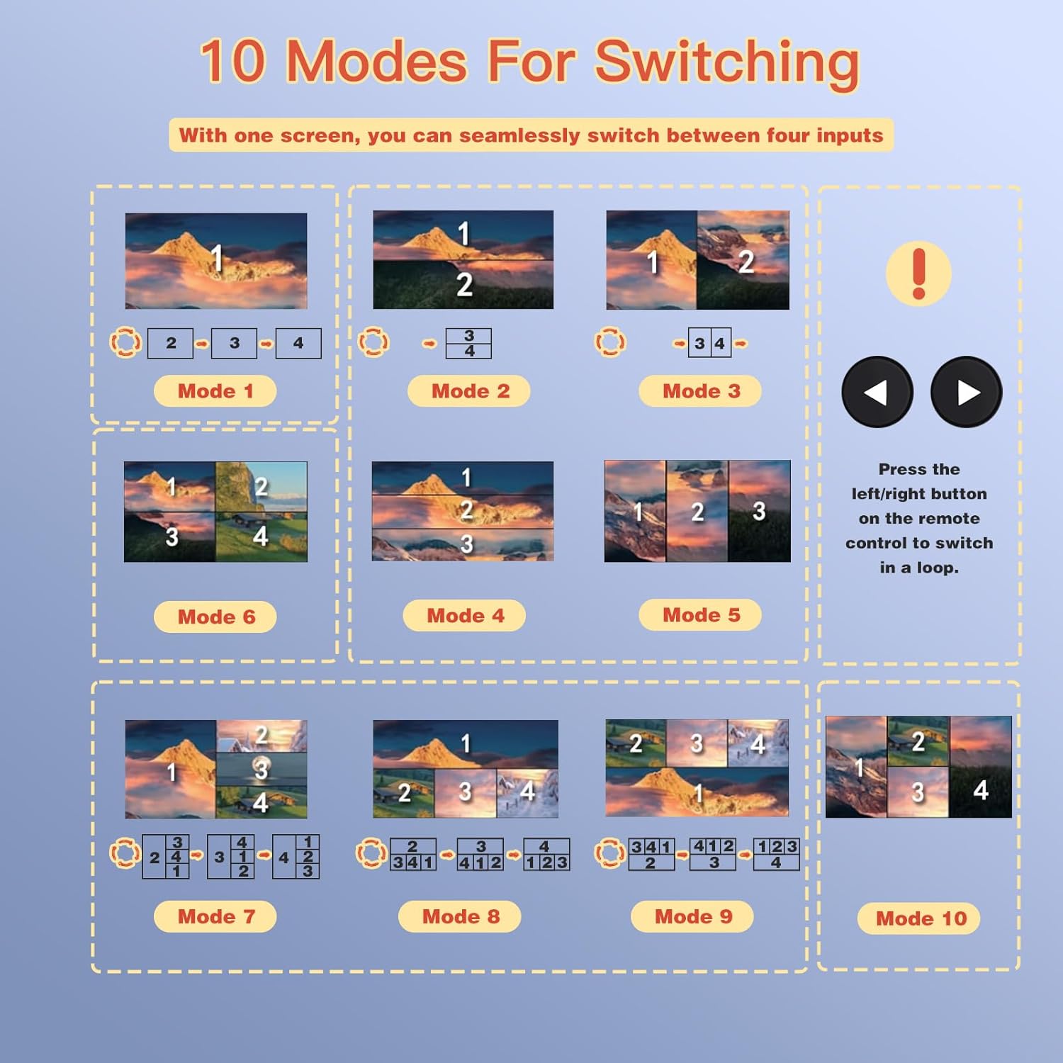 ACHAVE 4x1 HDMI Multiviewer Switch 2x1 3x1, 4K@30Hz 1080P@60Hz Quad Screen Splitter with 10 Display Modes, Seamless Switching, IR Remote Control, Compatible with Laptop, Xbox, TV Box