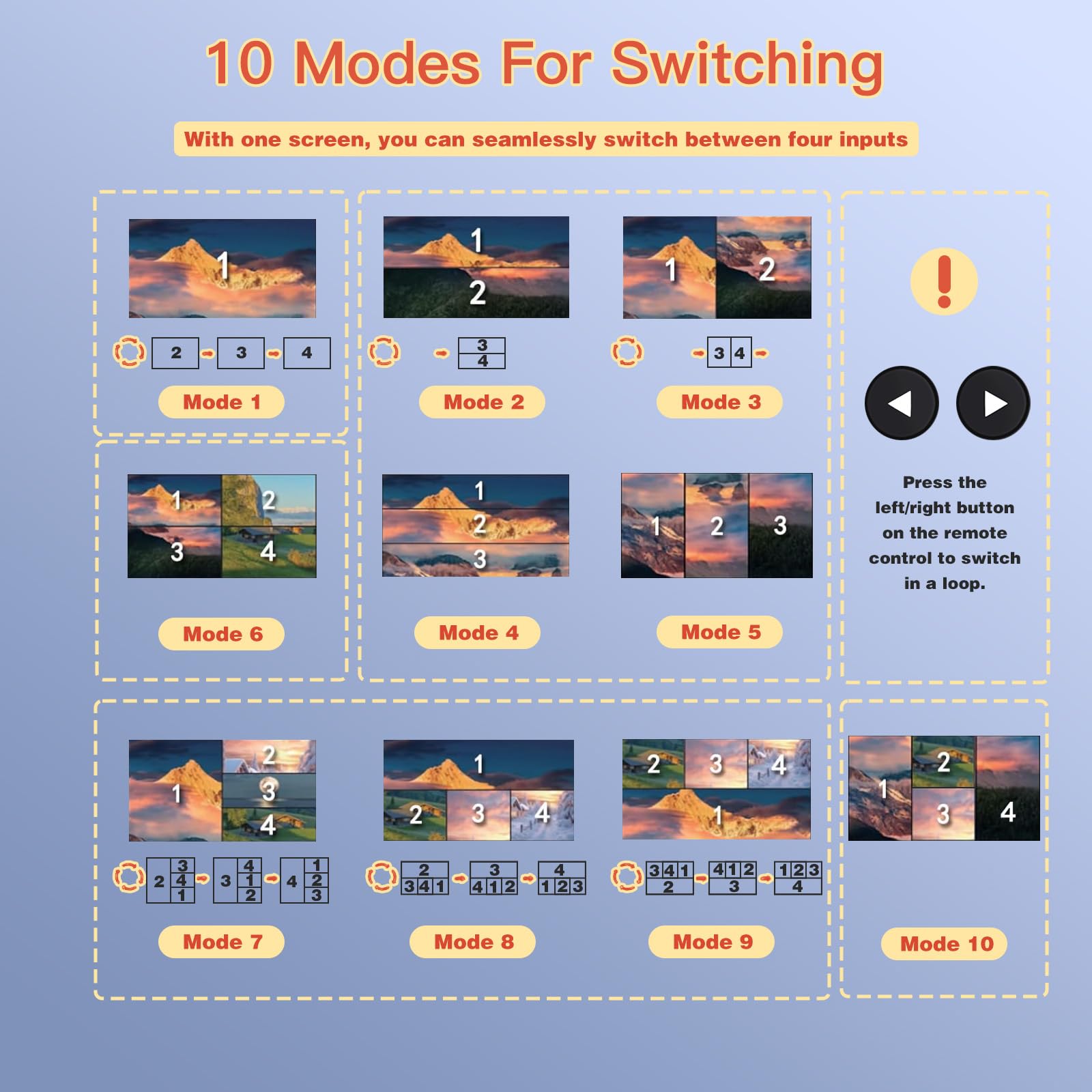 ACHAVE Interruptor multivisor HDMI 4x1, divisor de pantalla cuádruple 4K a 30Hz con 10 modos de visualización, conmutación sin costuras, control remoto IR, compatible con laptop, Xbox, TV Box