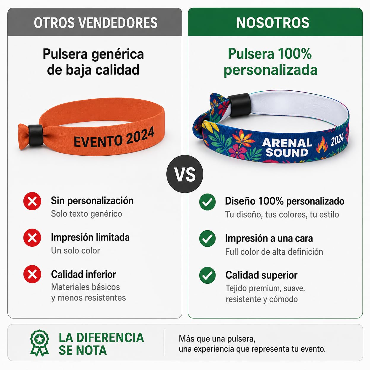 Pulseras Personalizadas de Tela para Eventos, Festivales, Fiestas, Identificación VIP - Fabricación Española