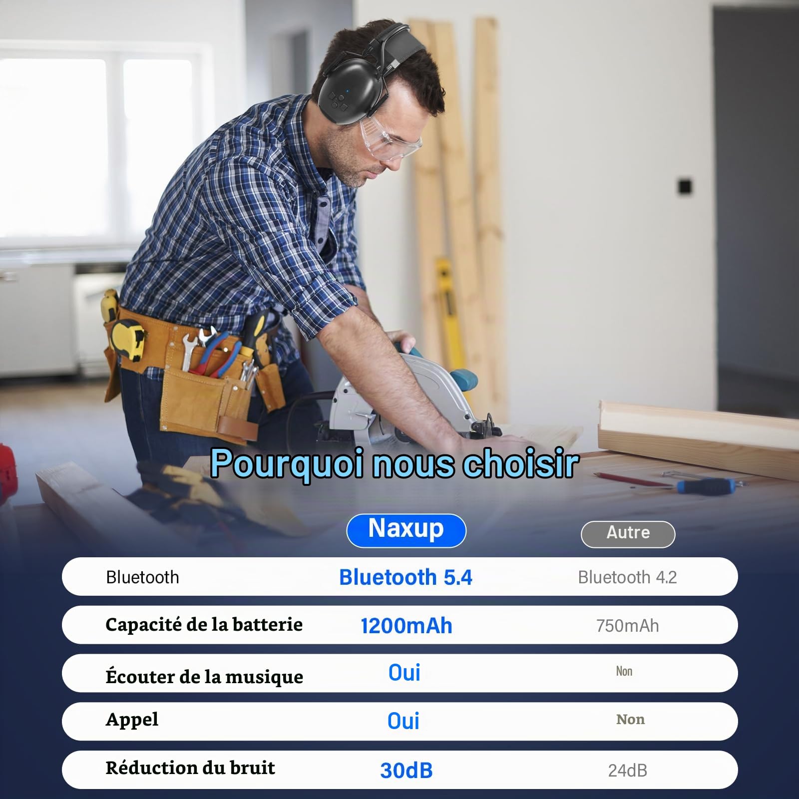 Casque antibruit Bluetooth 5.4, 120 Heures d'autonomie, Microphone intégré, SNR 30 DB, protège-Oreilles avec réduction du Bruit pour la Tonte, Le Travail du Bois et l'aménagement paysager