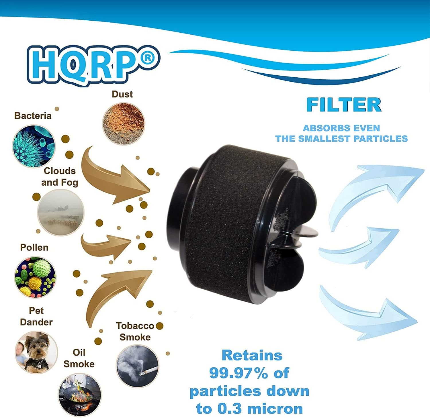 HQRP Inner & Outer Circular Filter Set compatible with Bissell Easy Vac 31033, 3120, 3120-2, 31202, 31203, 3130, 3130A, 3130B, 31031, 31032 Vacuum Cleaner, part 203-7023 2037023 Replacement