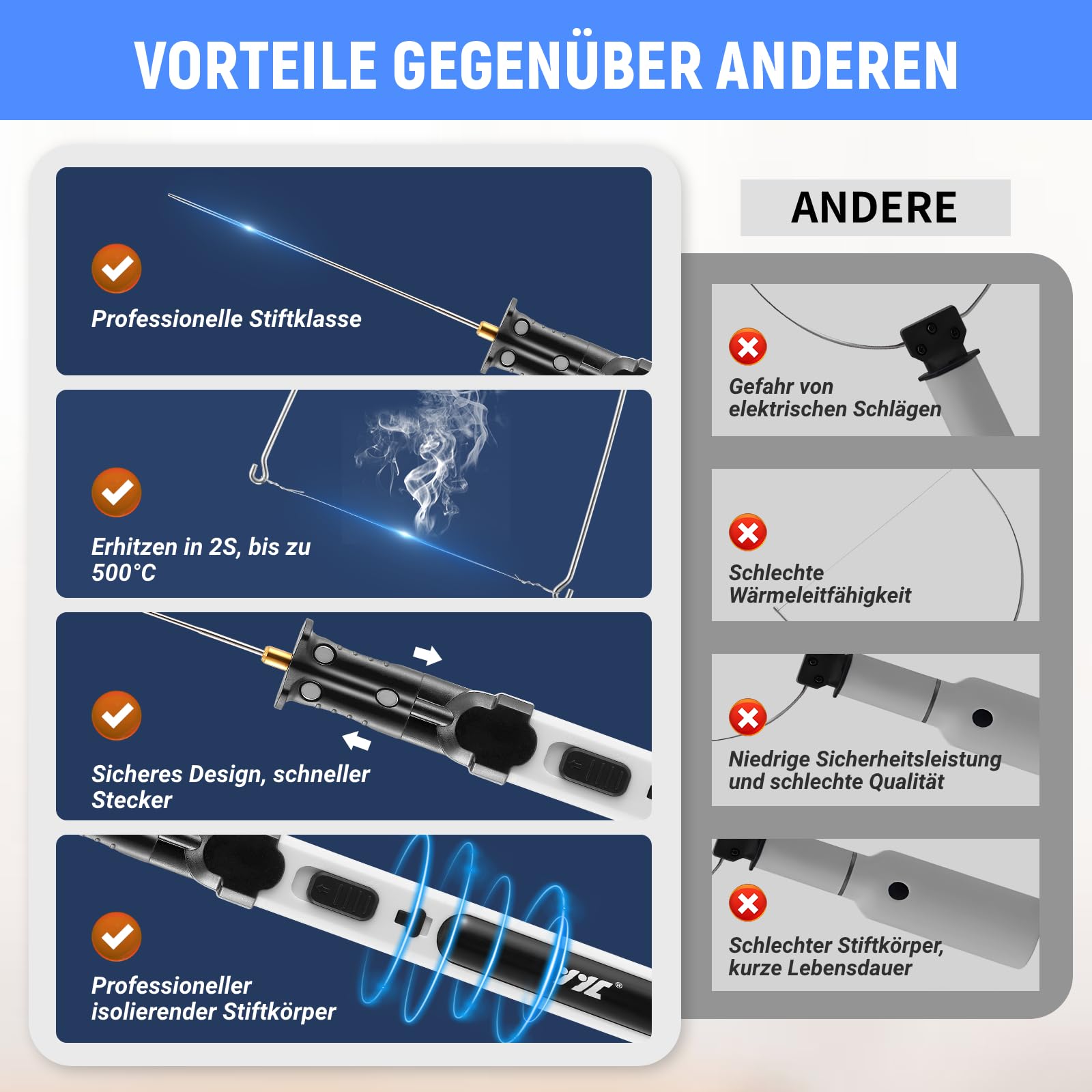 Styroporschneider Heißdrahtschneider Akku,Elektrischer styropor schneider mit LED-Vorleuchte,Kunststoffbox, Heiß-styroporschneider für Schnittkanten Kunststoffe & styropor(Weißer Style)