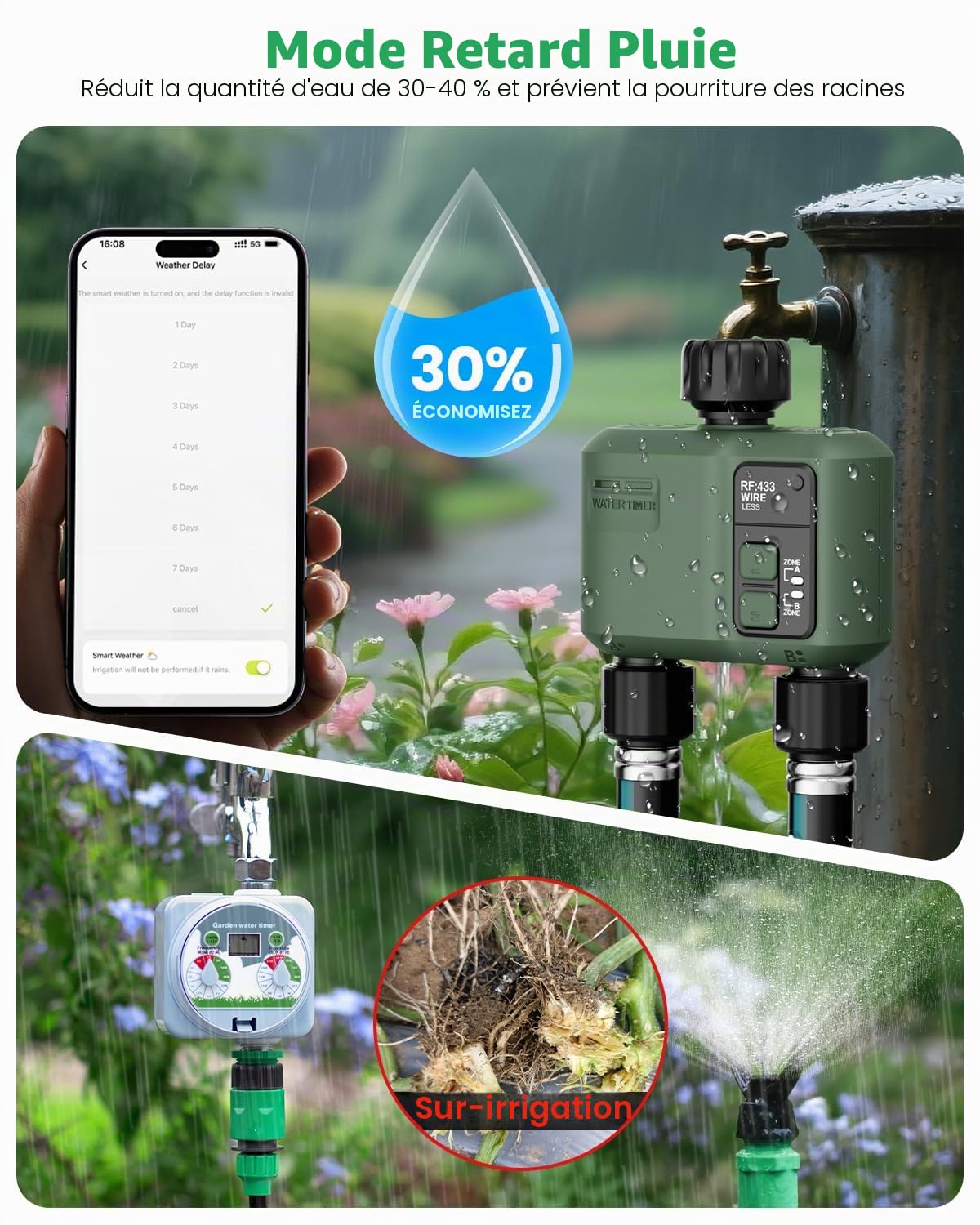 Programmateur Arrosage Connecté WiFi 2 Voies Automatique RF433