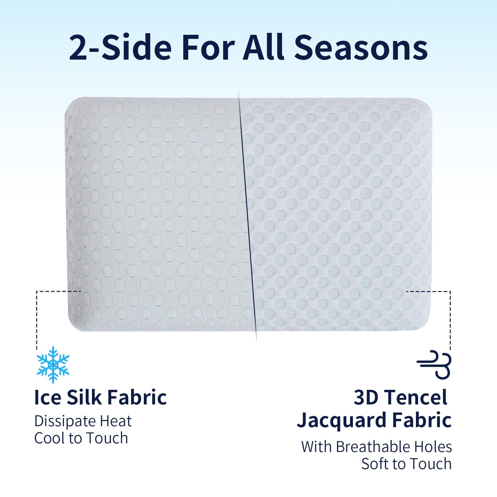 Hcore Ultra Thin Pillow 2.25" Stomach Sleeping, Slim Pillow for Side Back Stomach Sleepers, Gel Infused Memory Foam Pillow with Two-Sided Pillow - CertiPUR-US - Standard