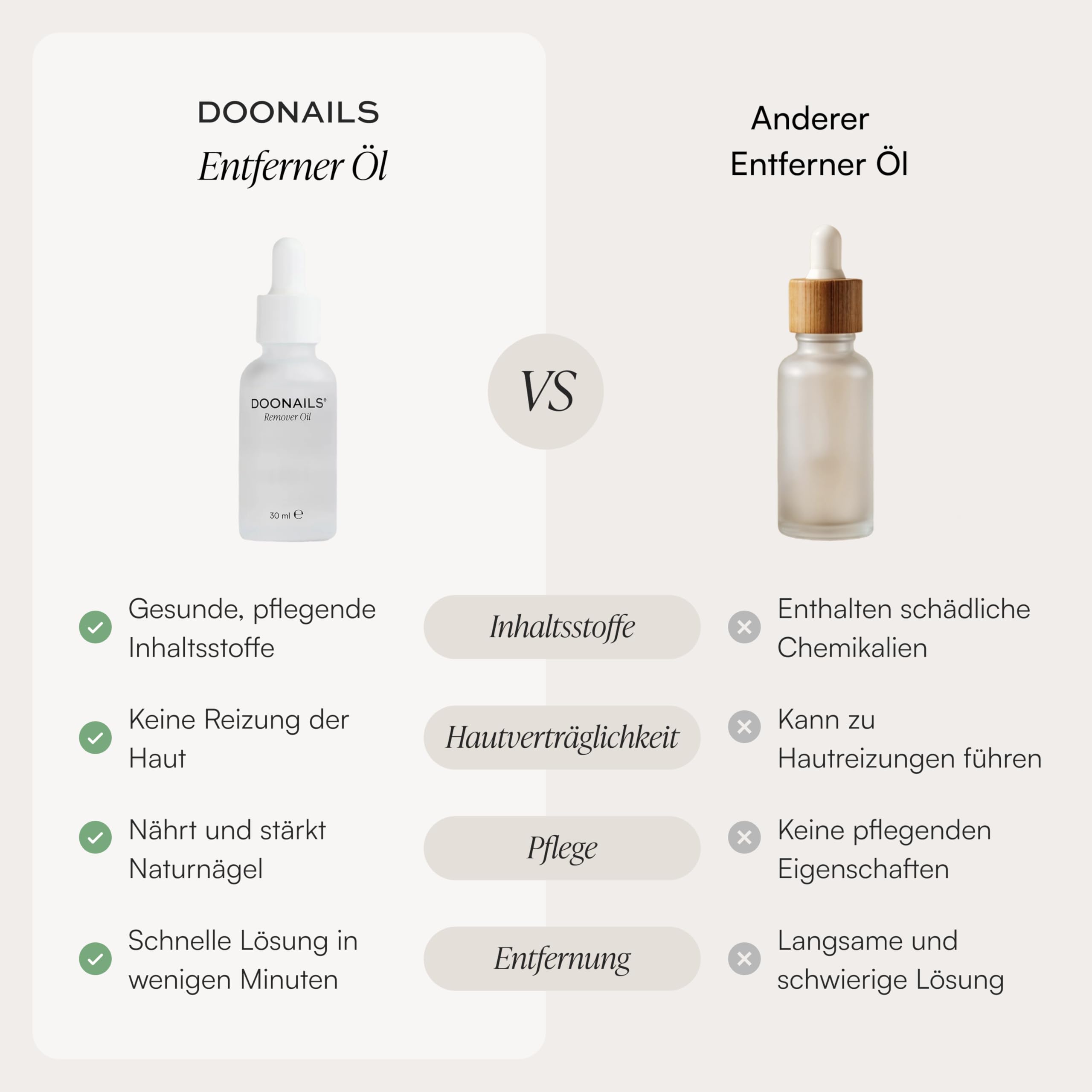 Doonails Olio per la rimozione delicata di Press Ons & Gel Nail Strips – Olio per unghie con ingredienti nutrienti – senza solventi, coloranti e profumi (30ml)