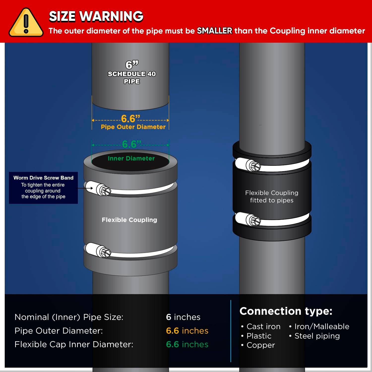 Supply Giant 6I4I Flexible PVC Coupling with Stainless Steel Clamps, 6.6" Inner Diameter for 6" Nominal Pipe, Black