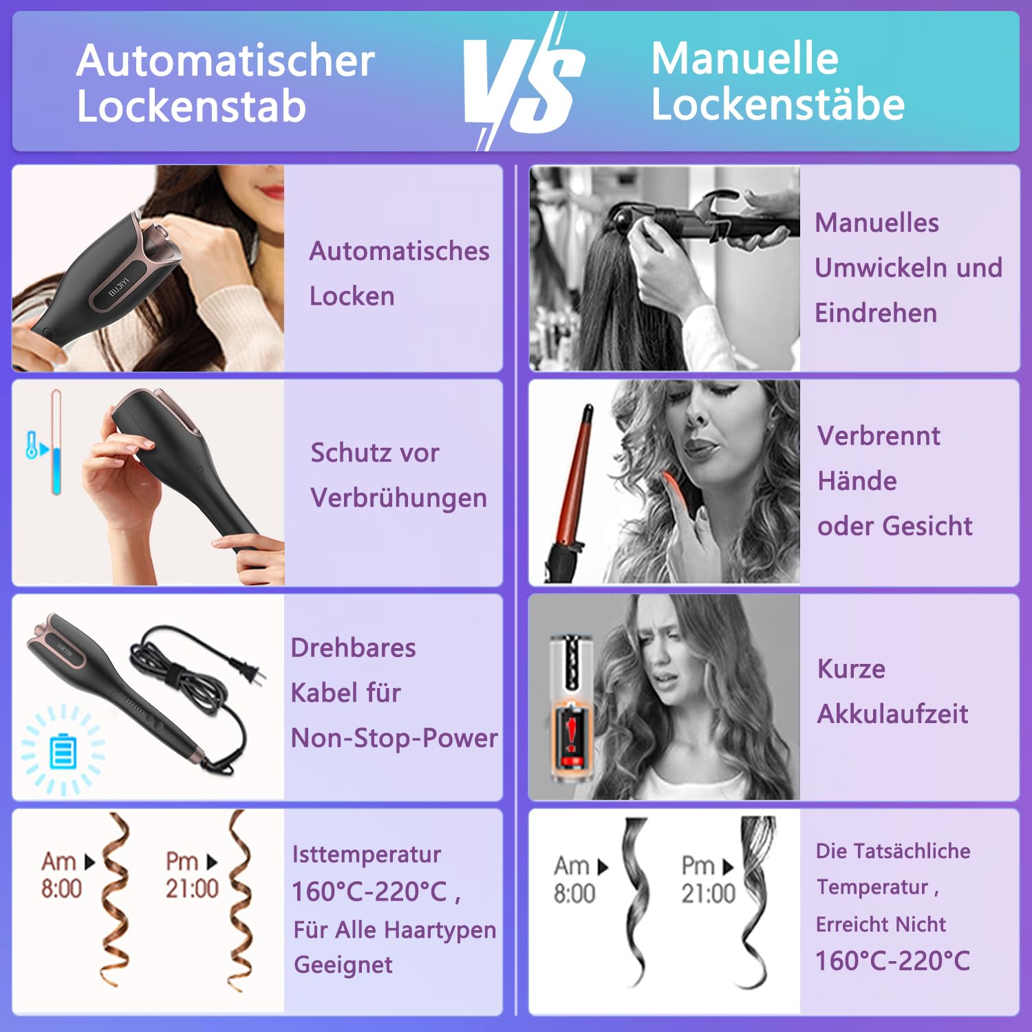 Lockenstab Automatisch,Lockenstab Große Locken mit mit 4 Temperatureinstellungen und 3 Heizzeitoptionen, Schnell Erhitzender Langanhaltende Frisur (Schwarz)