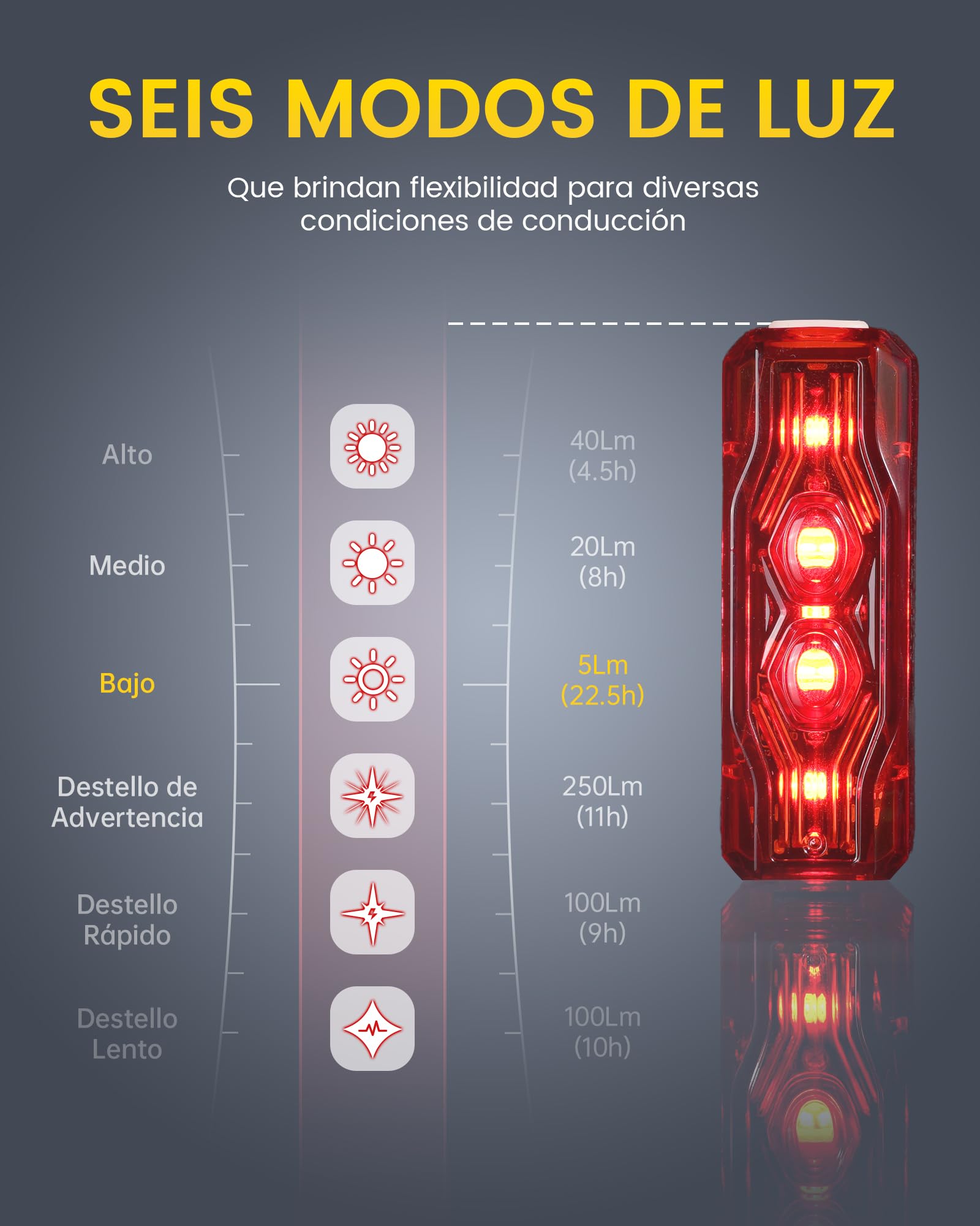 RAVEMEN TR250 250 Lúmenes Luz Trasera para Bicicleta Ideal para Día y Noche para Viajes por Carretera y Ciclismo Urbano, 6 Modos Recargable por USB-C IPX6 Resistente al Agua Visibilidad de 280°