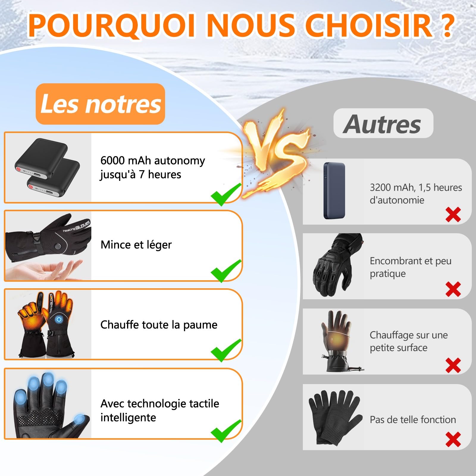 Gants Chauffants Homme Femme avec 2x5V 6000mAh Batteries, Gant Chauffant Moto à 3 Niveaux, Charge de Type C, Imperméables, Gants Tactiles pour Le Ski, la Randonnée et Le Cyclisme