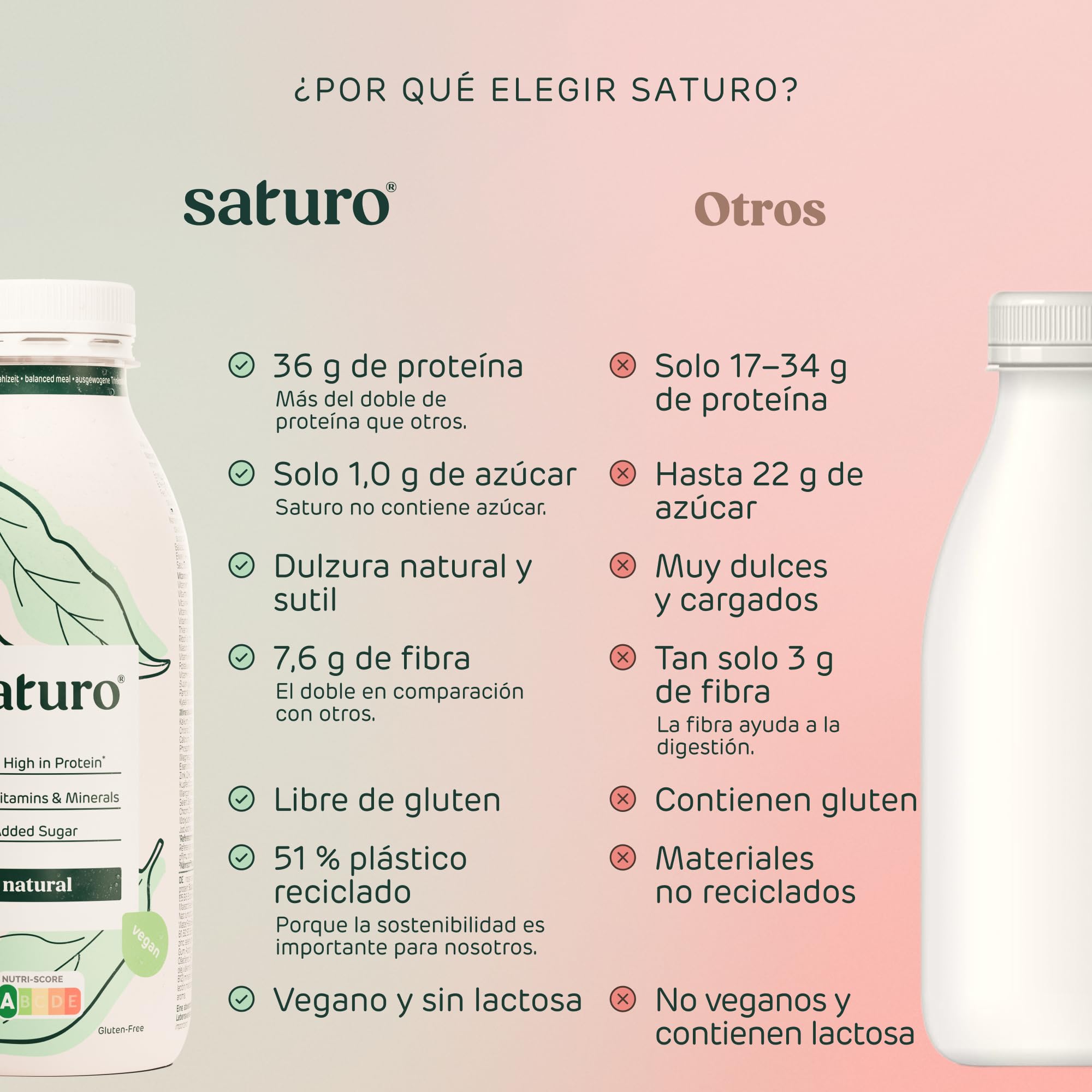 Saturo Batido de Original Sustituto de Comida | Comida para astronautas con proteínas y 500kcal | Vegano | Comida bebible con nutrientes esenciales | 6 x 500 ml