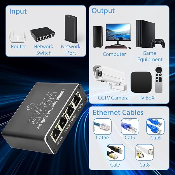 LAN Splitter 1 to 4 with 1 m Network Cable, Ethernet Switch 4 Port, LAN Splitter 1000 mbps, Ethernet Switch RJ45 for Computer, Router, Set-Top Box, Adsl, Digital Tv, Et - 5