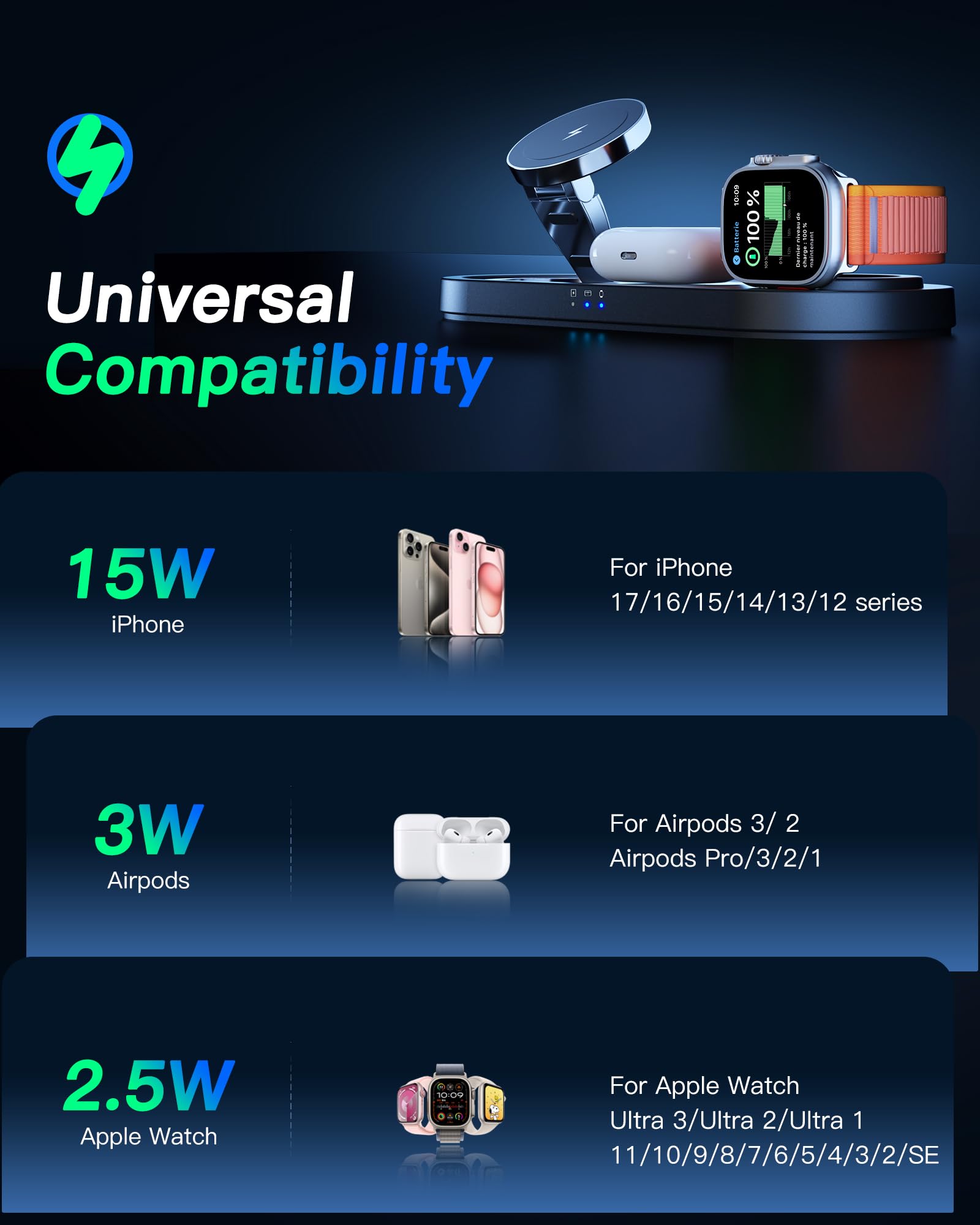 Caricabatterie wireless 2024, stazione di ricarica wireless 3 in 1, supporto per caricabatterie wireless veloce per iPhone 15 14 13 12 11 Pro Max XR XS 8 Plus, per AirPods Pro 3 2, per tutte le serie