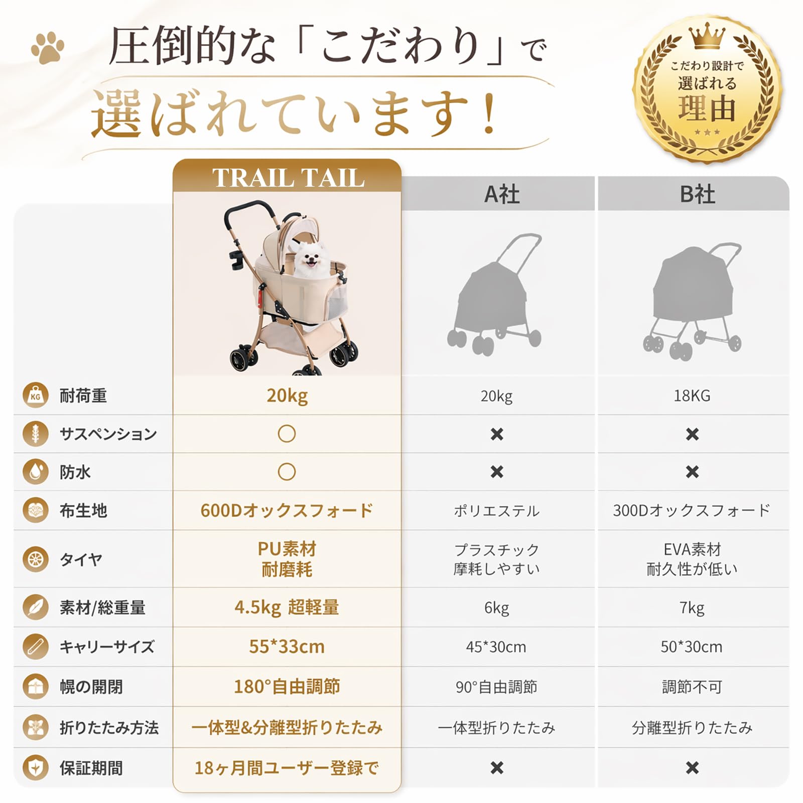 Amazon.co.jp: 【超軽量4.5KG·小型犬】TRAIL TAIL ペットカート 軽量