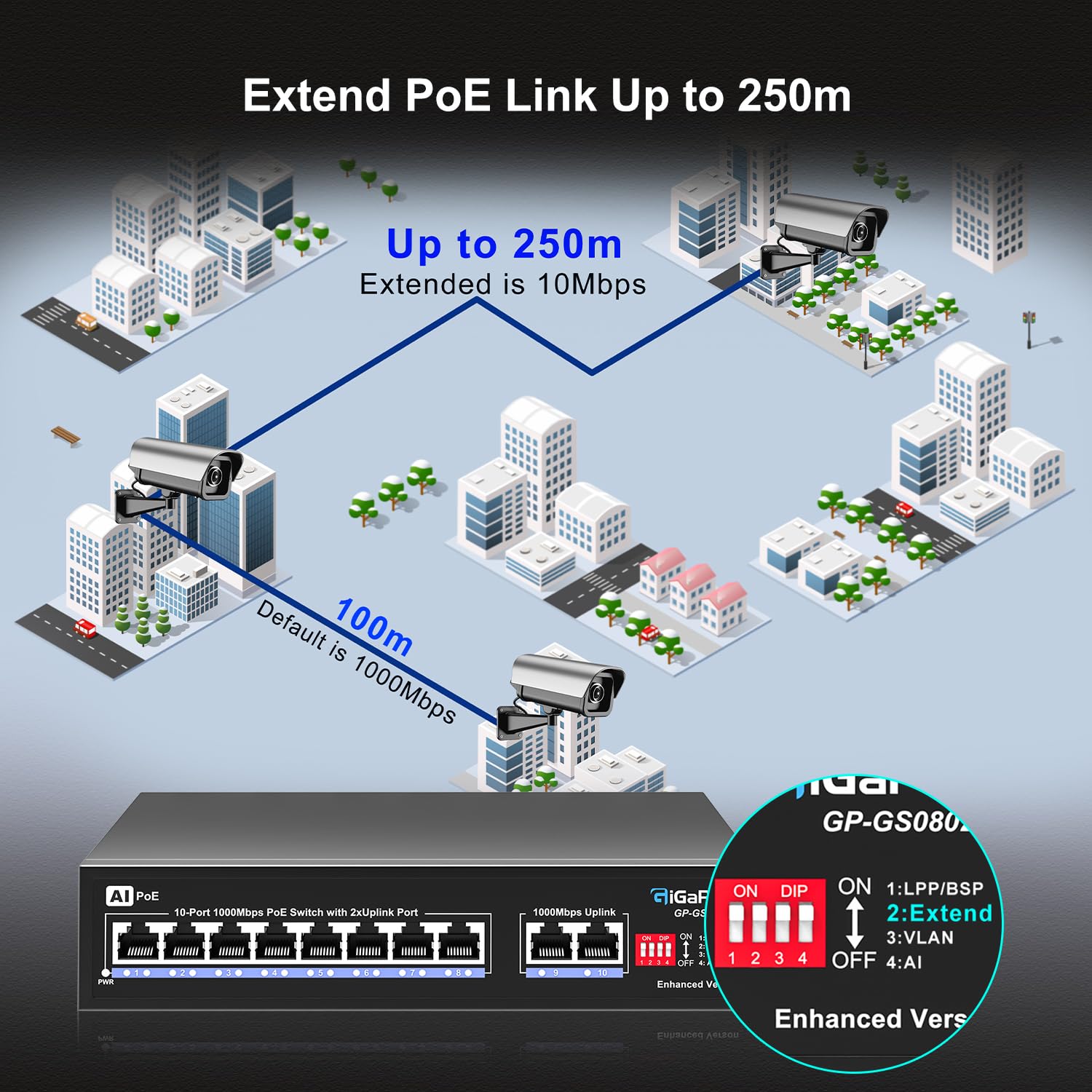 10 Port Gigabit PoE Switch with 8 Port PoE+ 1000Mbps, 2x1000Mbps Uplink, GiGaPlus 10 Port IEEE802.3af/at PoE @72W, Support VLAN, AI watchdog, Metal Housing, Desktop Or Wall-Mount, Plug & Play