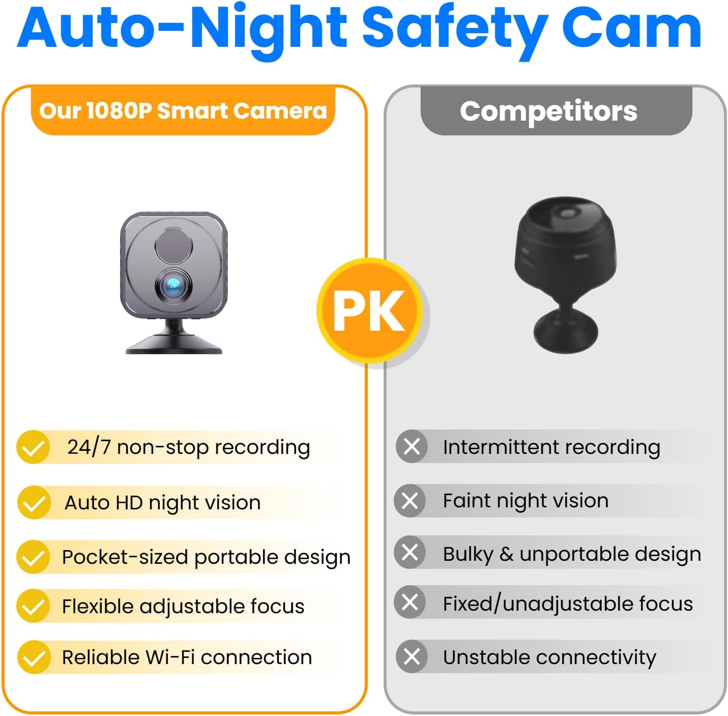 Upgraded Mini Camera 30-Day Battery Life, Wireless Hidden Camera 1080P HD with AI Motion Detection, Auto Night Vision, WiFi Pet, Baby Monitor, Nanny Cam for Home Office Security , Free cloud storage