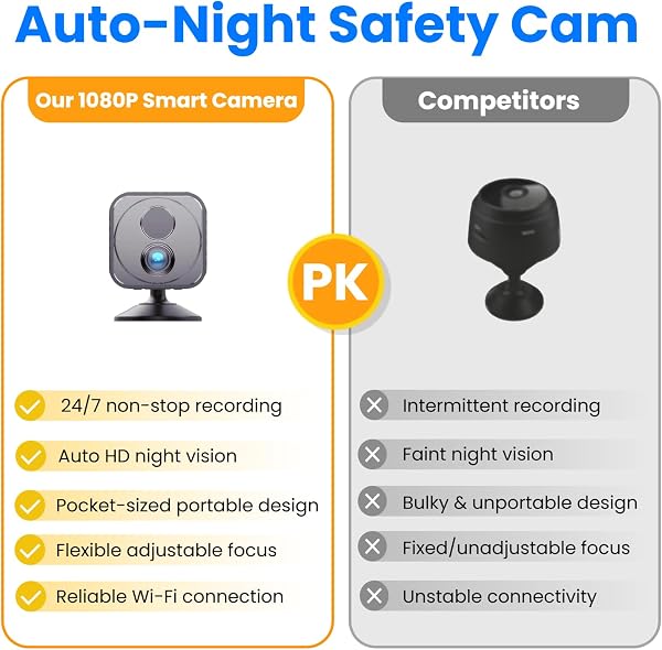 Upgraded Mini Camera 30-Day Battery Life, Wireless Hidden Camera 1080P HD with AI Motion Detection, Auto Night Vision, WiFi Pet, Baby Monitor, Nanny Cam for Home Office Security , Free cloud storage - 5