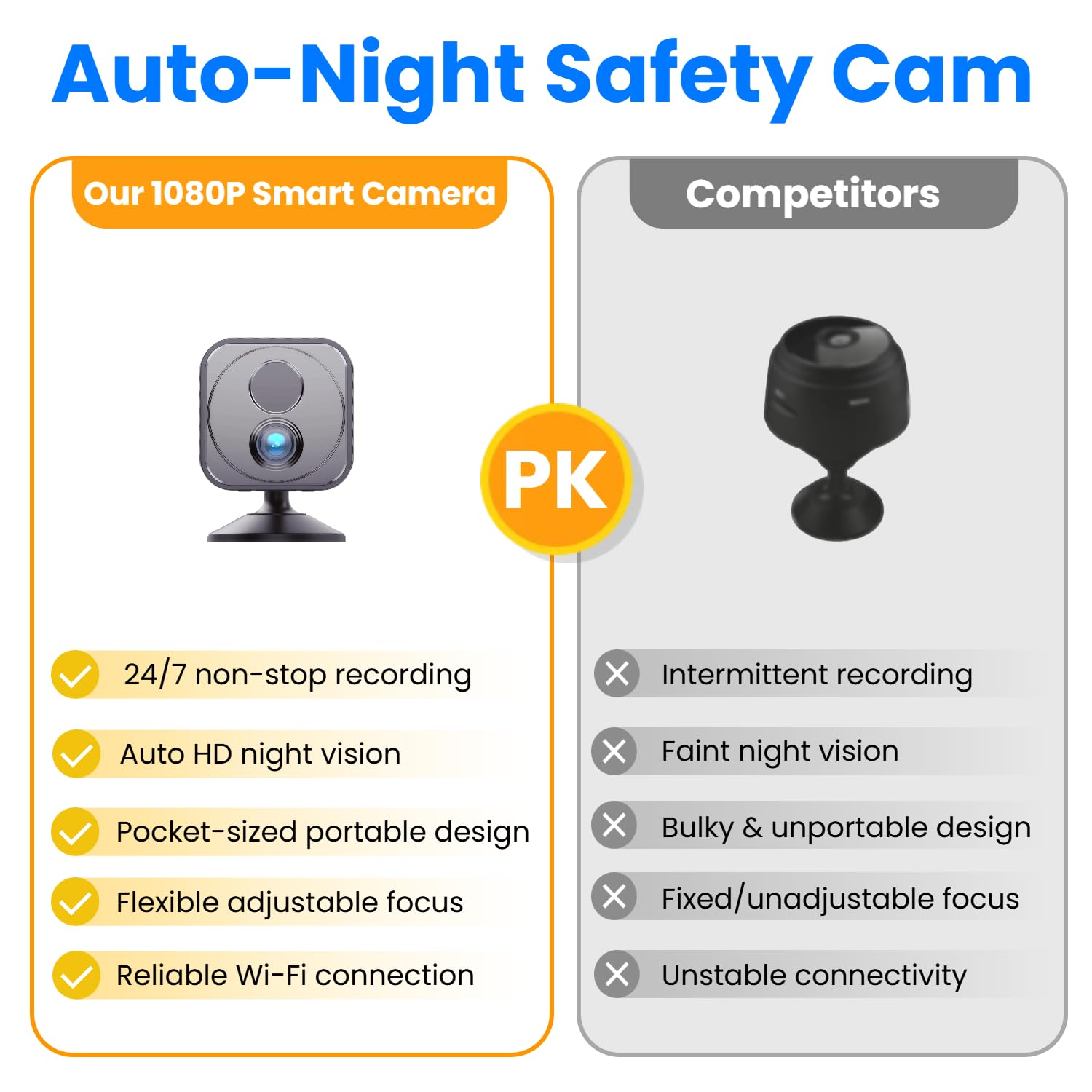 Upgraded Mini Camera 30-Day Battery Life, Wireless Hidden Camera 1080P HD with AI Motion Detection, Auto Night Vision, WiFi Pet, Baby Monitor, Nanny Cam for Home Office Security , Free cloud storage — view 5