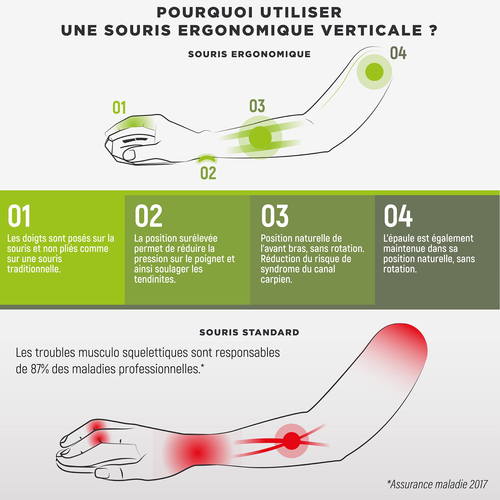 T'nB Souris Moreno - Souris sans Fil Ergonomique Verticale, Double Connexion par Bluetooth et Radiofréquence, Soulage Le Poignet, Idéal Usage Professionnel et Télétravail - Noir