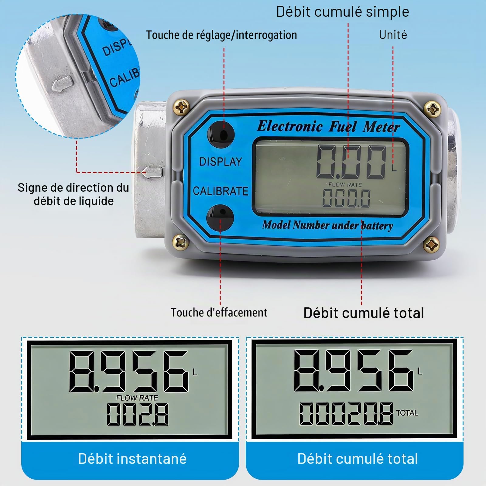 1 NPT Débitmètre à Turbine Numérique 15‑120L, Mini Débitmètres de Carburant, Water Flow Meter pour Mesurer Essence Carburant (Bleu)