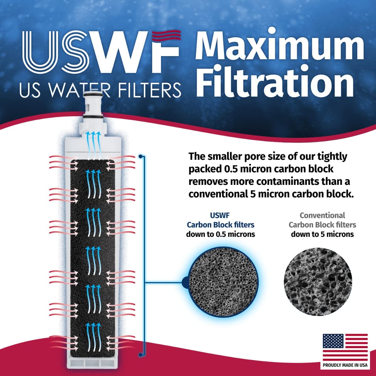 USWF 4396508 Filtro acqua frigorifero 2-pk | Ricambio per Whirlpool 4396508, 4396510, 4392857, NLC240V, Kenmore 46-9010, Filtro 5, EDR5RXD1, Filtro frigorifero, Made in USA