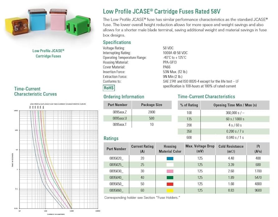 SURE LINE α Waterline Surlok Starter Set With Rings | The Home Depot Canada