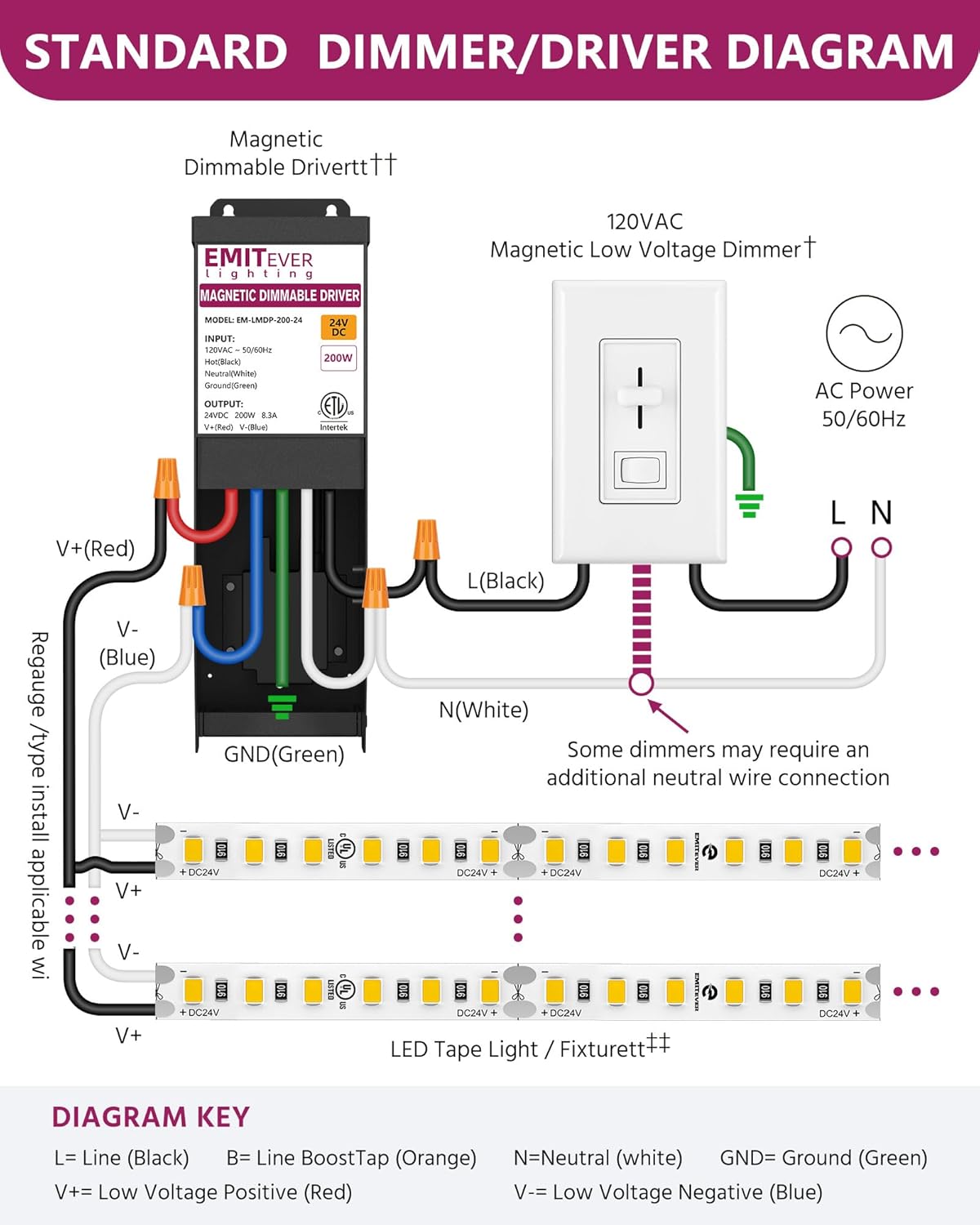 EMITEVER 200W Magnetic Dimmable LED Drvier, 24V Transformer Magnetic Power Supply 120VAC to 24VDC, Compatible with Lutron and Leviton Dimmer, for LED Strip Light,Kitchen,Cabinet,ETL Listed - Image 8