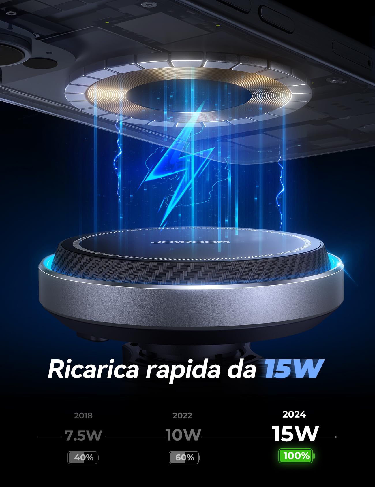 JOYROOM per il caricatore del supporto dell'automobile di MagSafe, caricatore veloce dell'automobile di 15W MagSafe DE