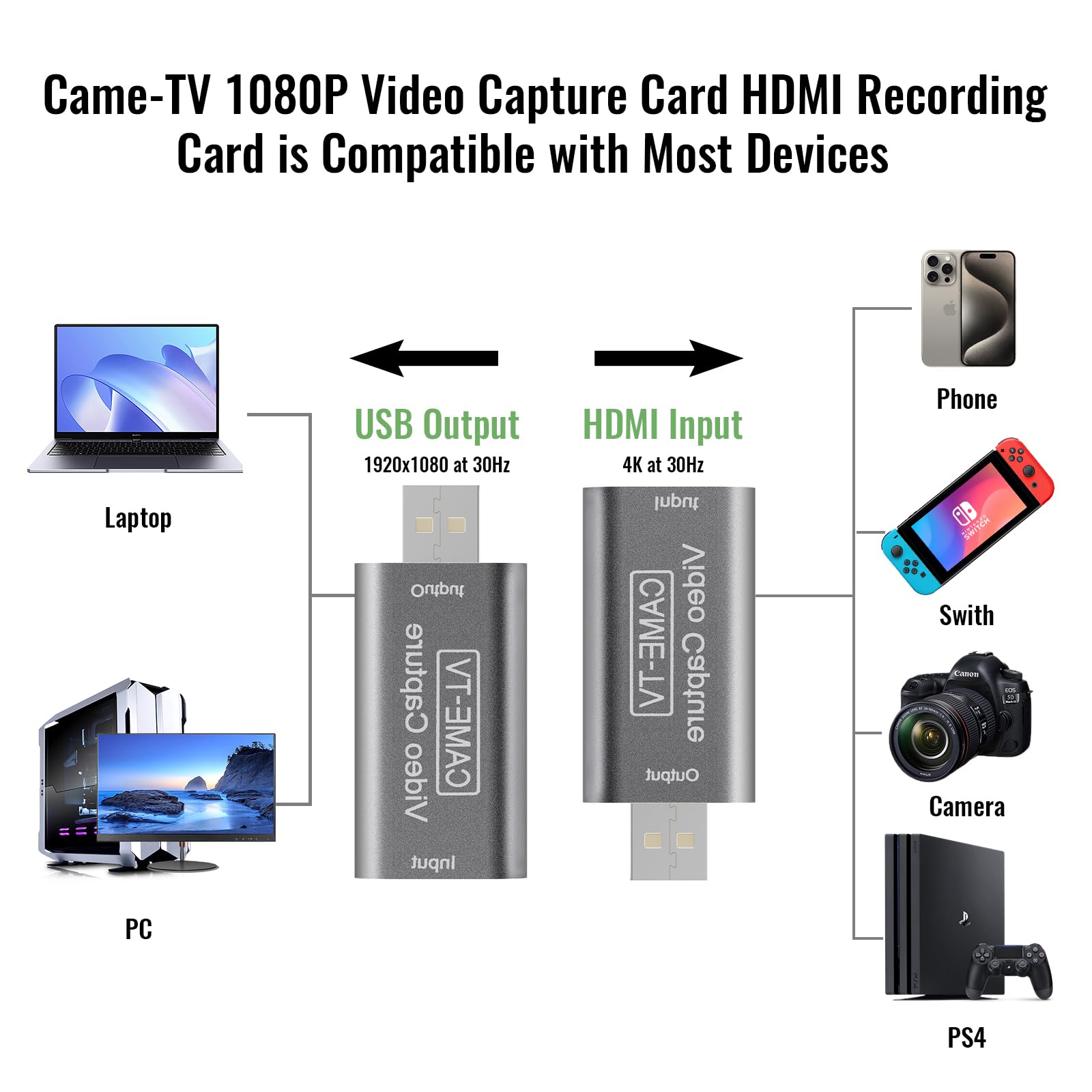 Video Capture Card,Came-TV HDMI to USB 2.0 4K Input 1080P Output for Live Streaming, Broadcasting, Video Conference, Teaching, Gaming