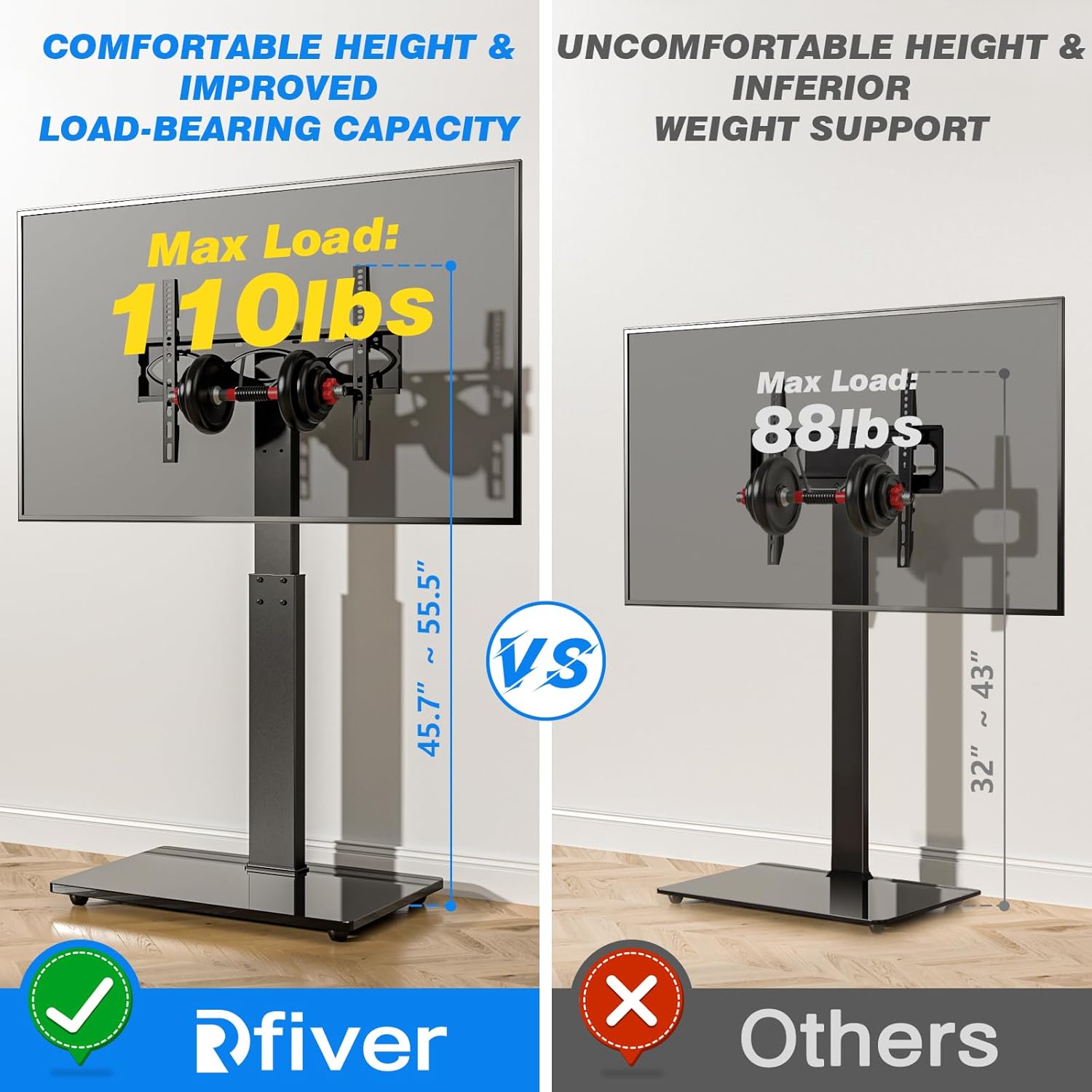 Load-bearing capacity comparison of Rfiver TV stand