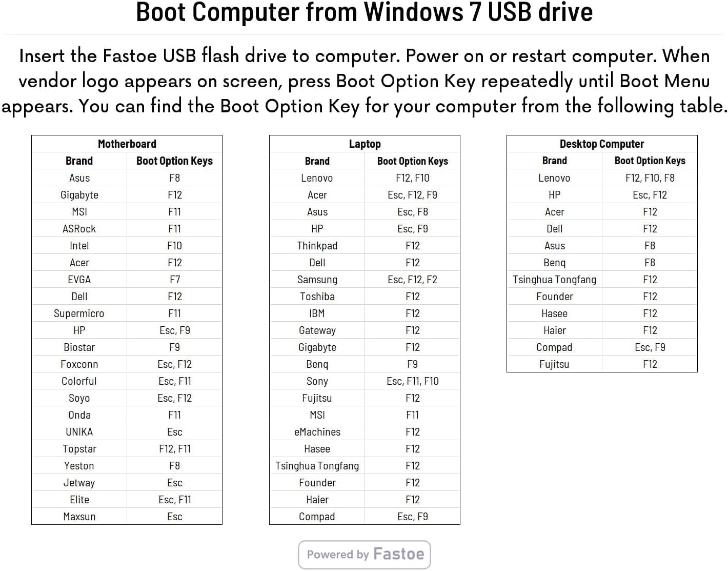 Bootable USB Flash Drive for Windows 7, Windows 7 Ultimate/Home/Pro 32/64 Bit Bootable USB Install & Recovery