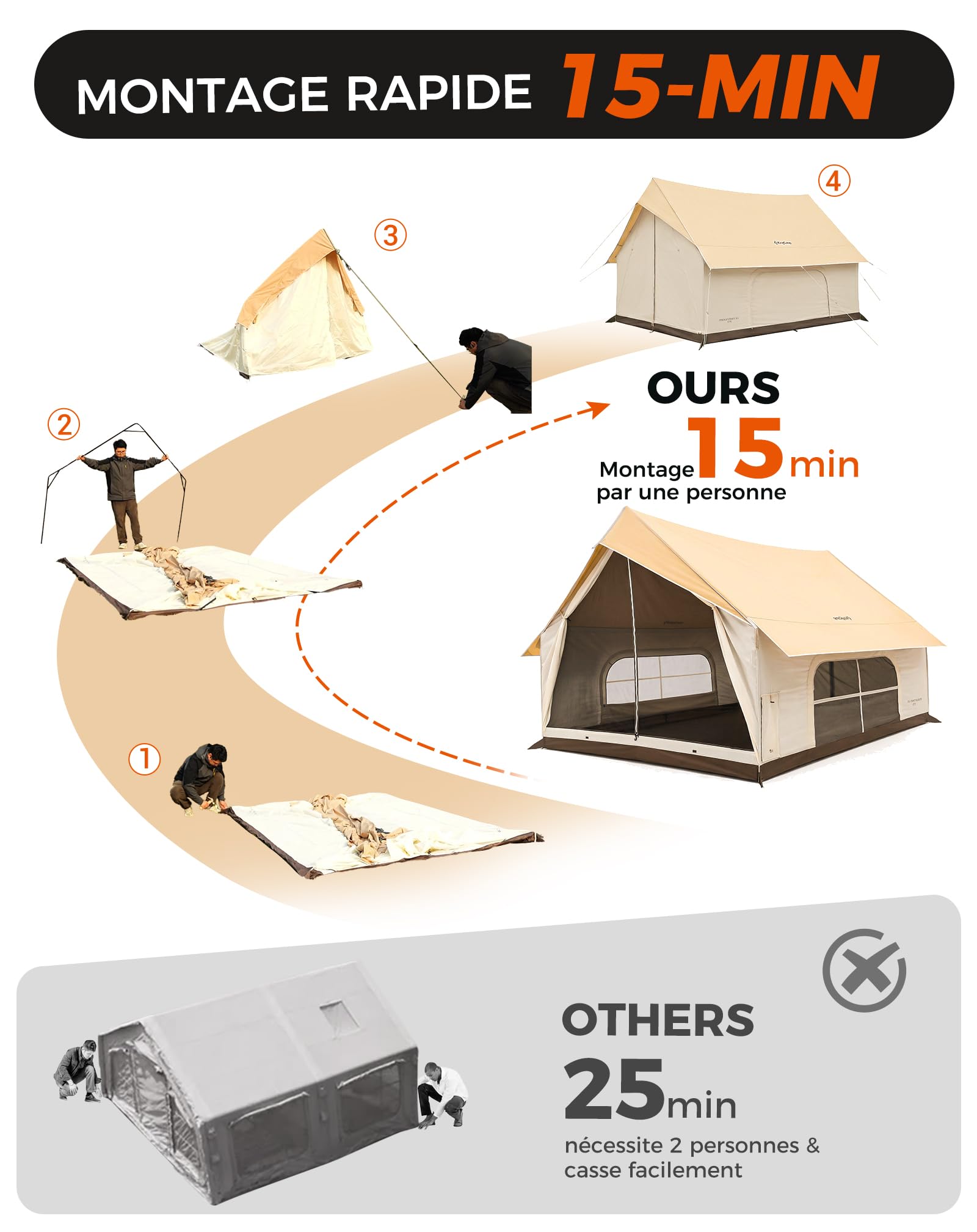 KingCamp 4-5 Personnes Tente,8㎡ Tente Maison avec cheminée & Port AC – Tente imperméable 210g TC, 2 Portes 4 Fenêtres – Tente 4 Saisons en Tissu Ignifuge, pour Camping Familial, Glamping Festivals