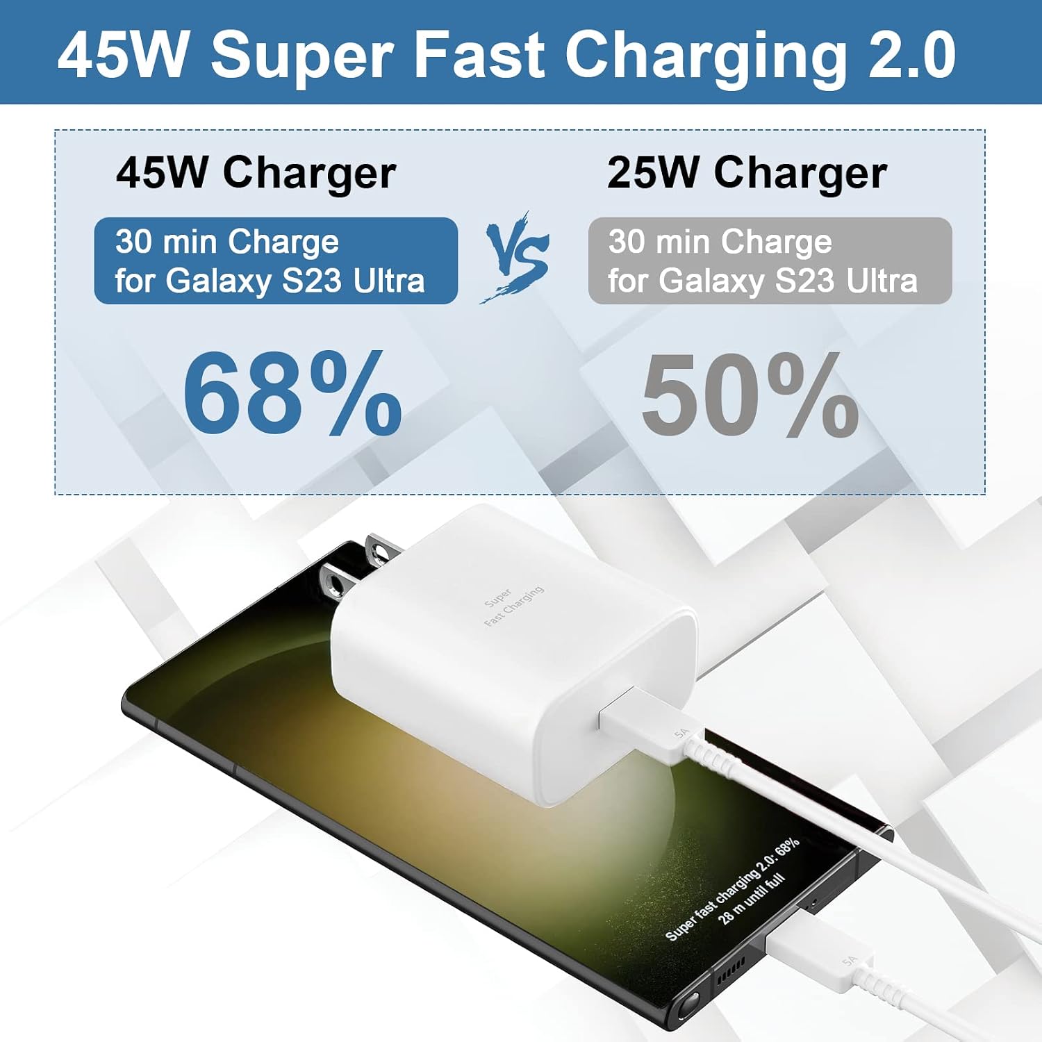 45W Samsung Charger Type C Super Fast Charging USB C Charger for Samsung Galaxy S23 Ultra/S23/S23+/S22/S22 Ultra/S22+/Note 10/Note 20/S20/S21/S10, Galaxy Tab S7/S8, PPS Charger with 10FT Cable, White