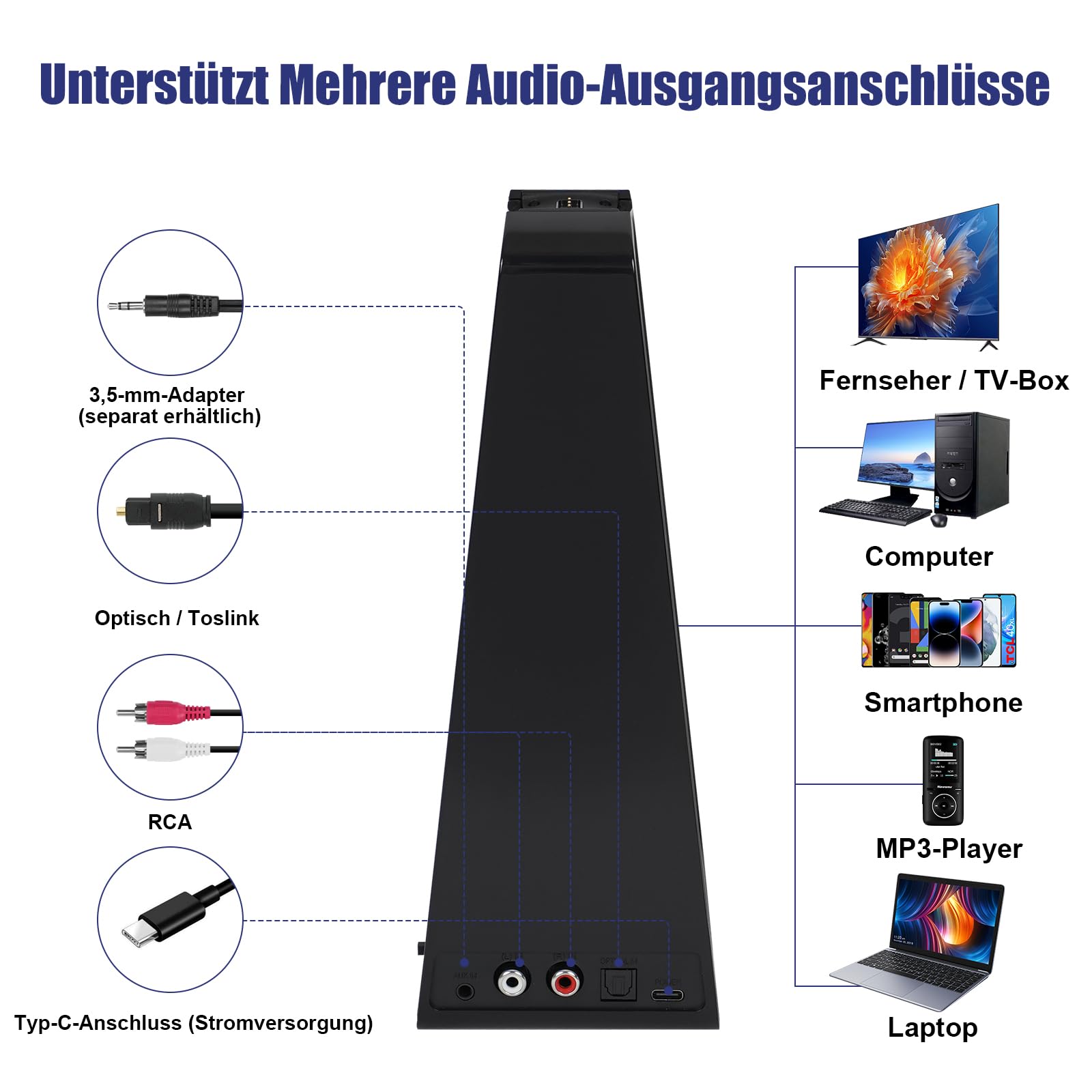 Kabellose TV-Kopfhörer für Senioren mit Großen Tasten, 2,4G Sender-Ladestation, Unterstützung Optischen/RCA/AUX-Ausgang Bluetooth-Over-Ear-Kopfhörer mit 3EQ-Modi, 30m Reichweite keine Audioverzögerung
