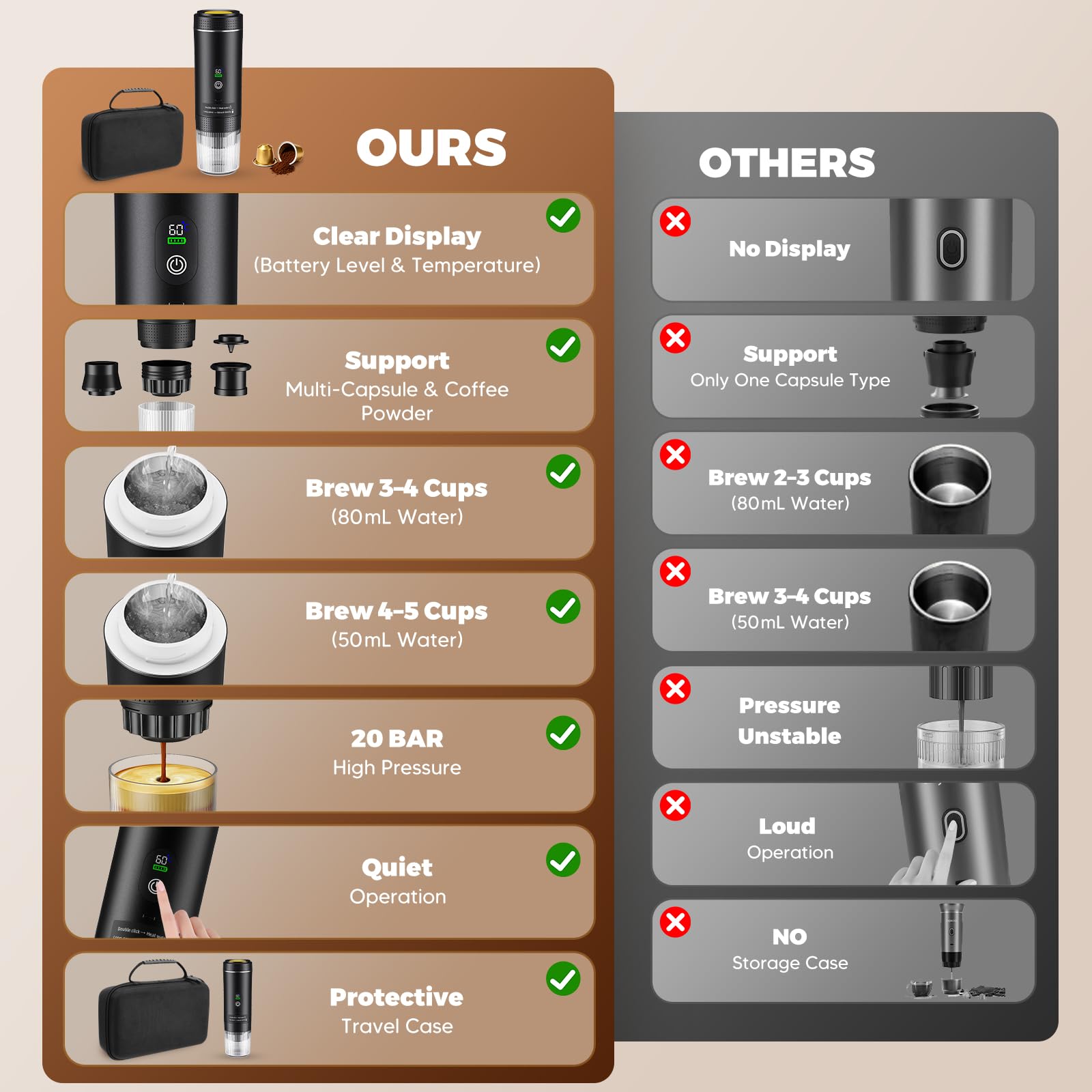 Machine à espresso portable 3 en 1, cafetière à batterie 20bars, mini machine à café nomade avec USB, écran LED, boîte de rangement, compatible café moulu et capsules, pour randonnée, bureau (Noir) - 3