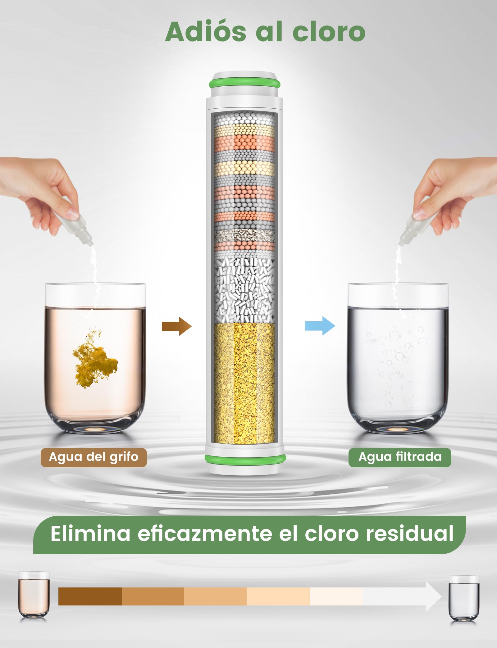 MEKO Pack de 2 filtros solo para ducha de mano con ASIN [B0CGHXYM1Y], [B0D3V9W5P5] de MEKO, 15 capas de filtro de repuesto para agua dura, limpieza y eliminación de cloro y sustancias nocivas