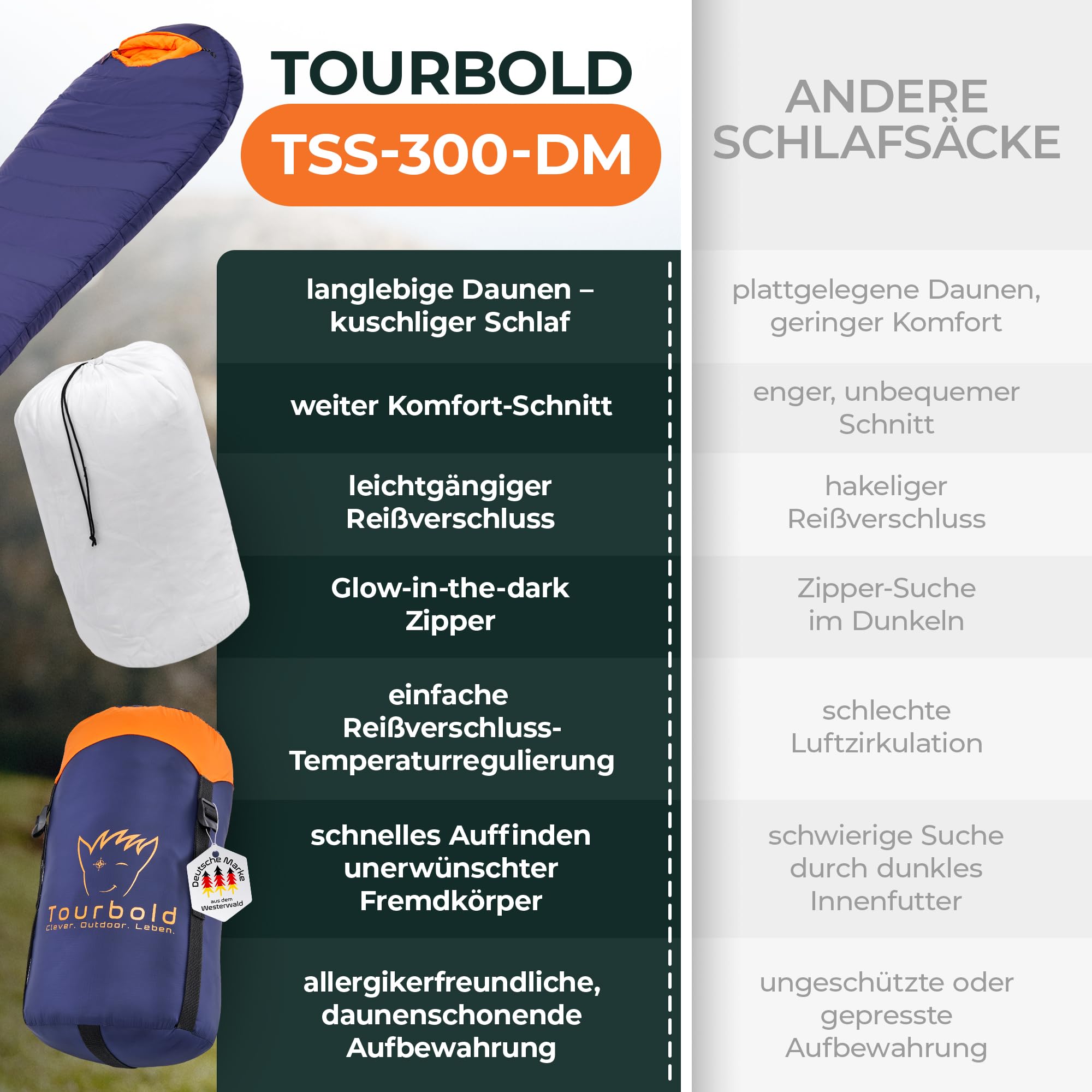 TOURBOLD® Daunenschlafsack Outdoor | 3 Jahreszeiten | Ultraleicht (1250 g) | Kleines Packmaß | Extra Langer Reißverschluss | Komfort-Schnitt | Mumienschlafsack | Camping Trekking Bergsteigen