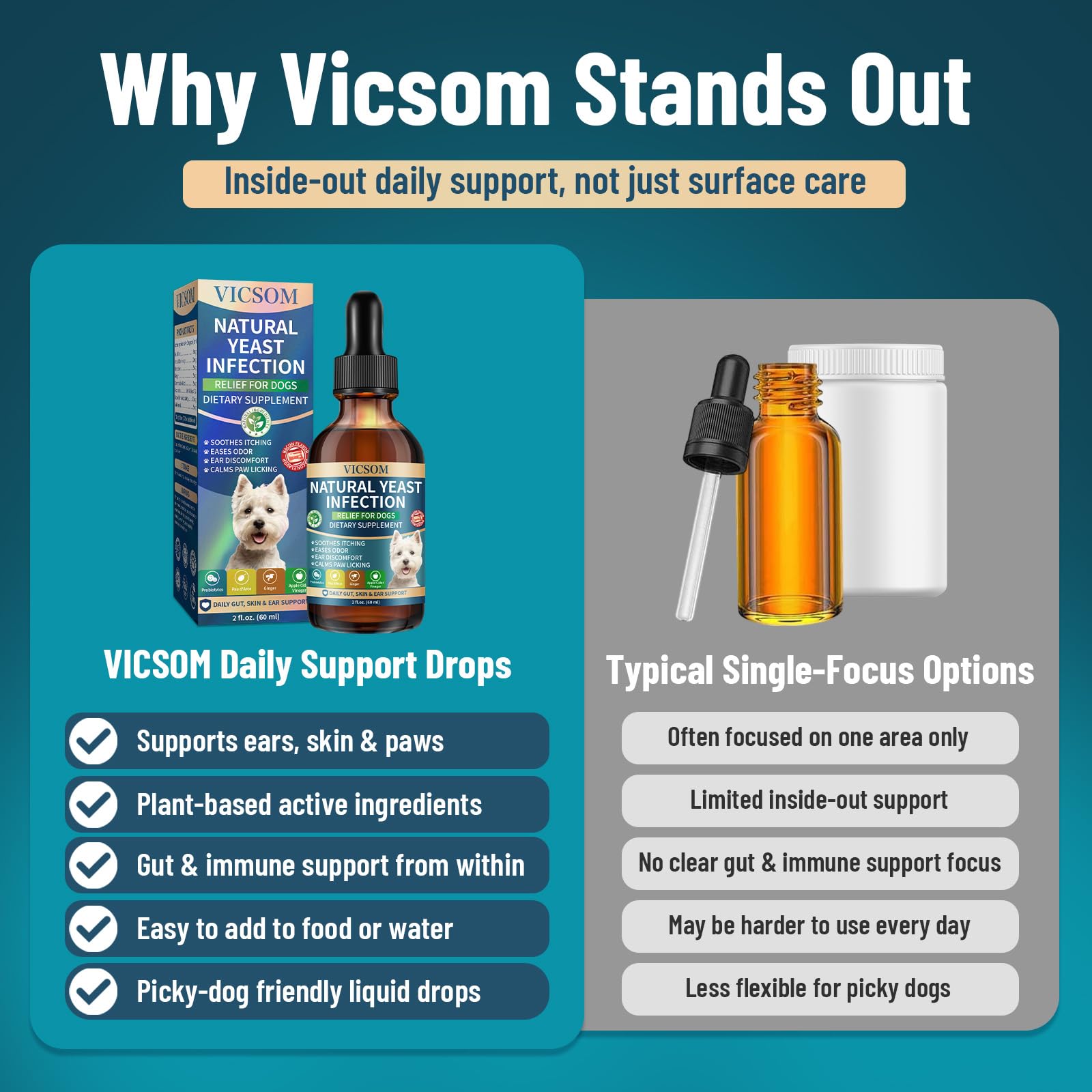 VICSOM Dog Yeast Infection Treatment, Natural Itchy Skin Ear Support, 60ml — Amazon image 6