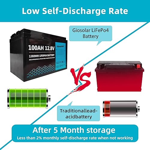 Miniatura 6 de Giosolar Kit completo de sistema solar fuera de la red Kit solar de 1350 W 24 V, 6 paneles solares de 225 W 12 V, 2 baterías de litio de 100 ah y